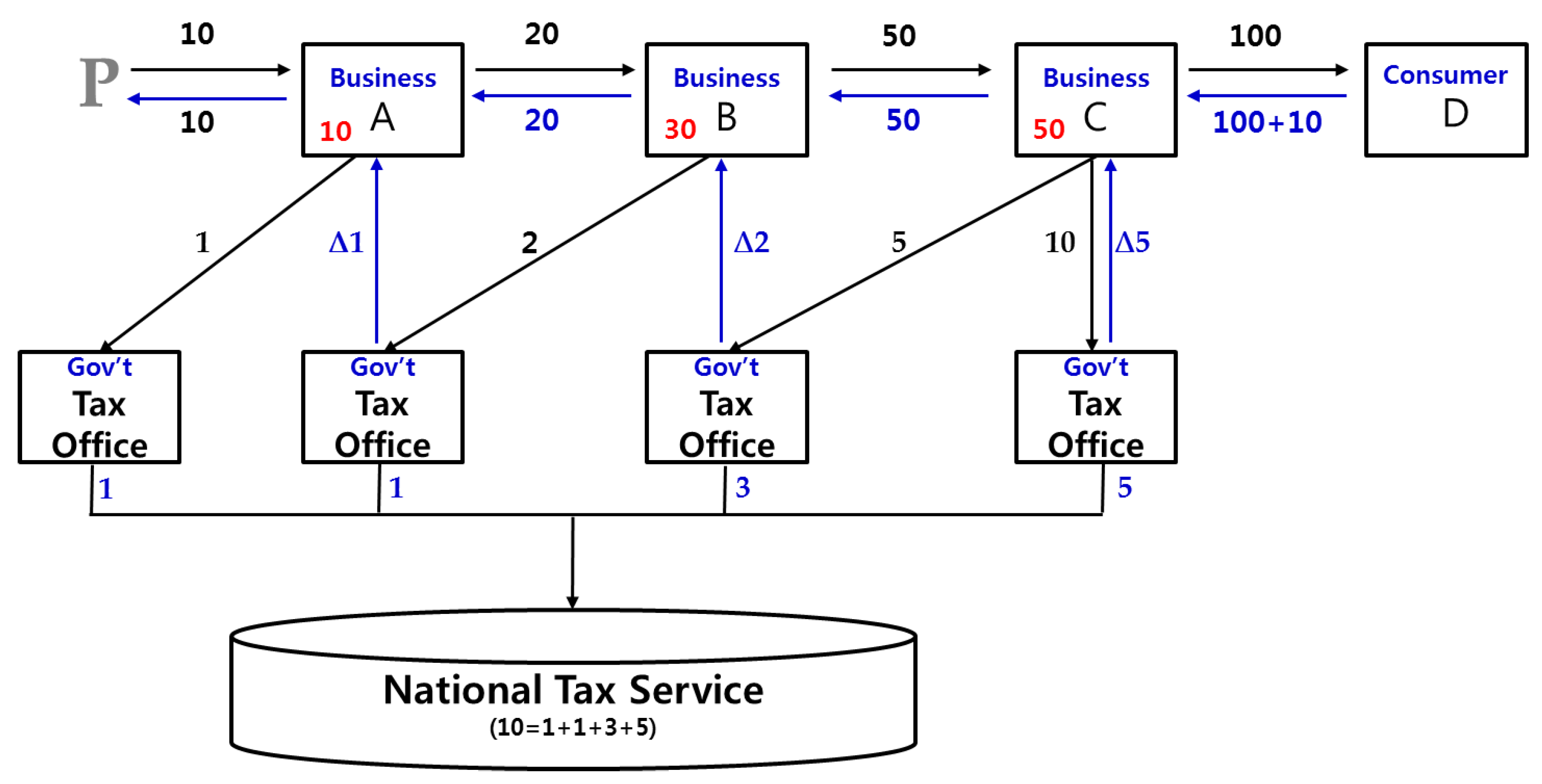 Sustainability 10 04132 g001