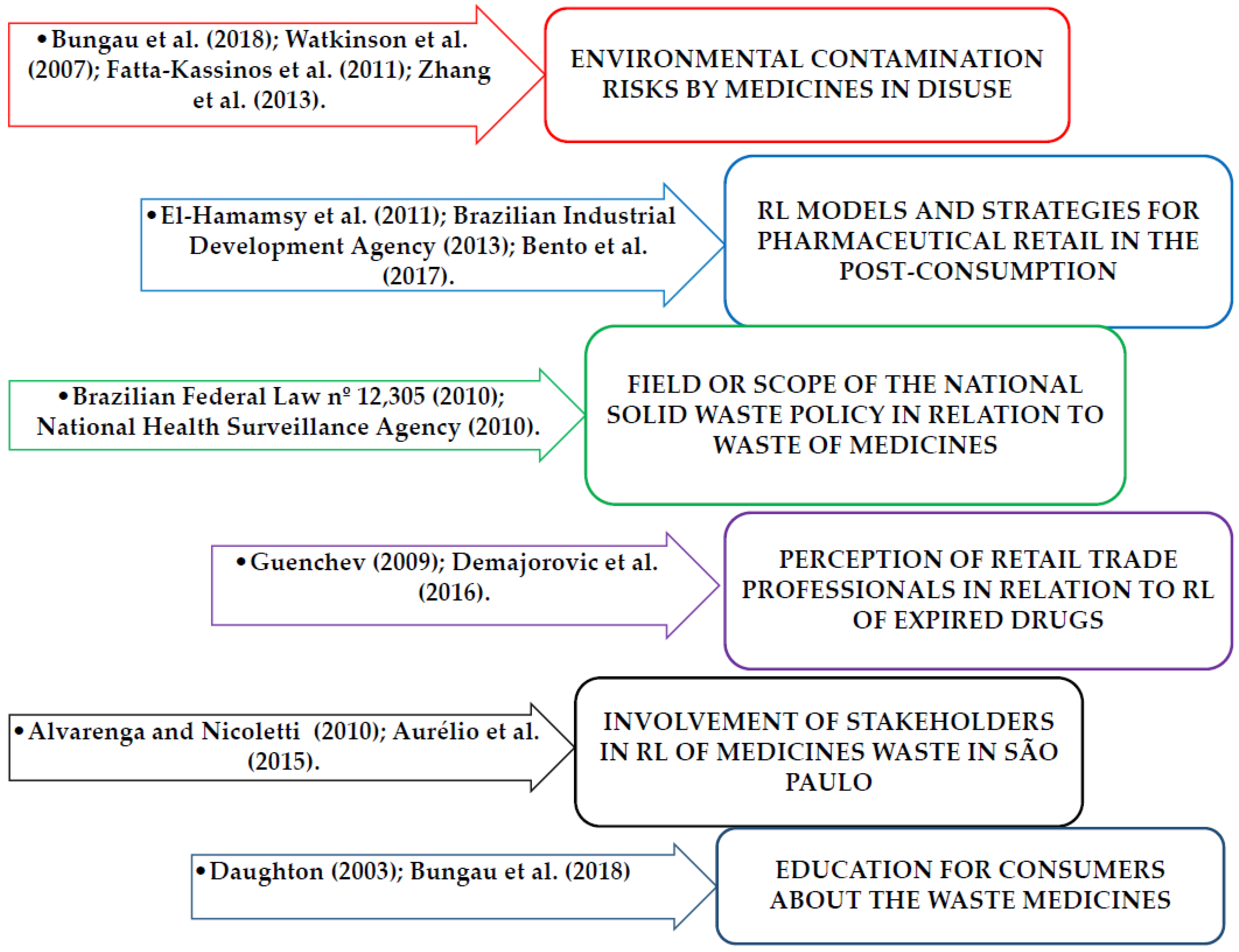 Sustainability 10 04134 g001