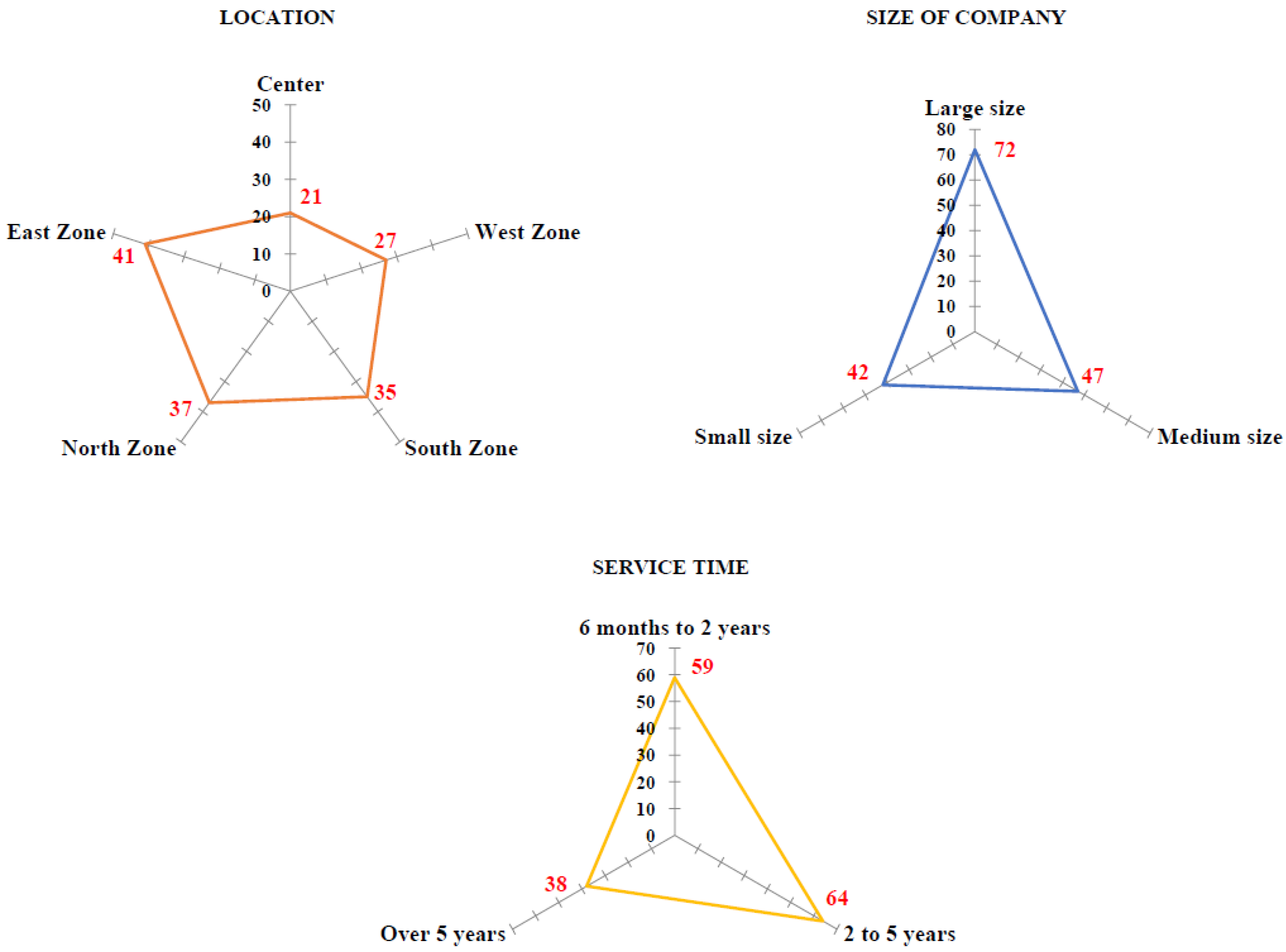 Sustainability 10 04134 g003
