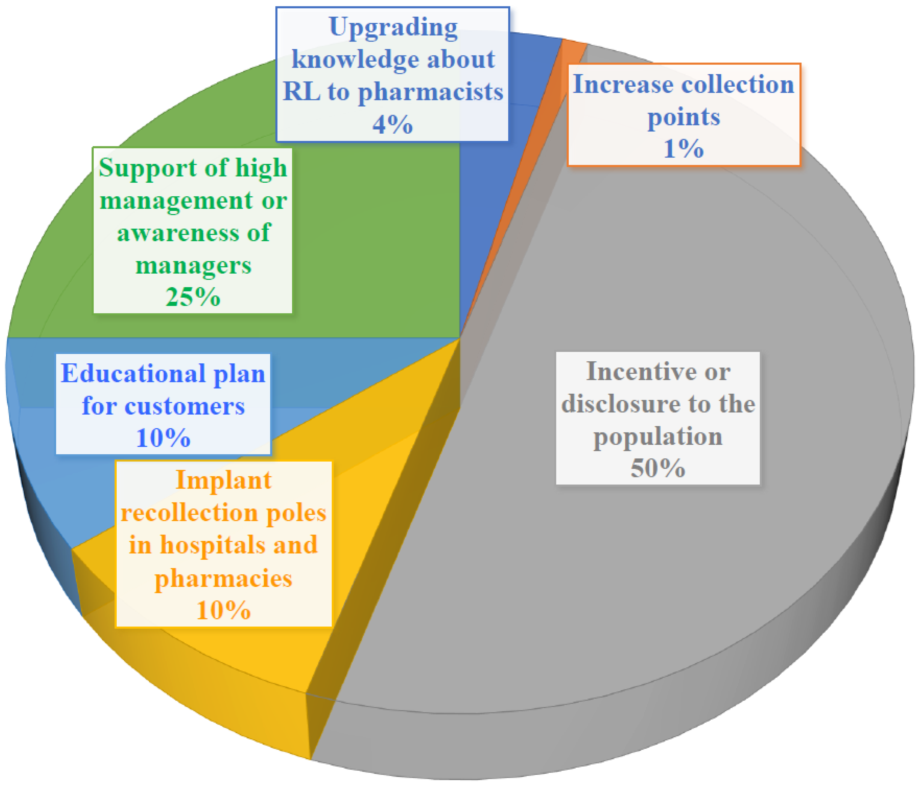Sustainability 10 04134 g004