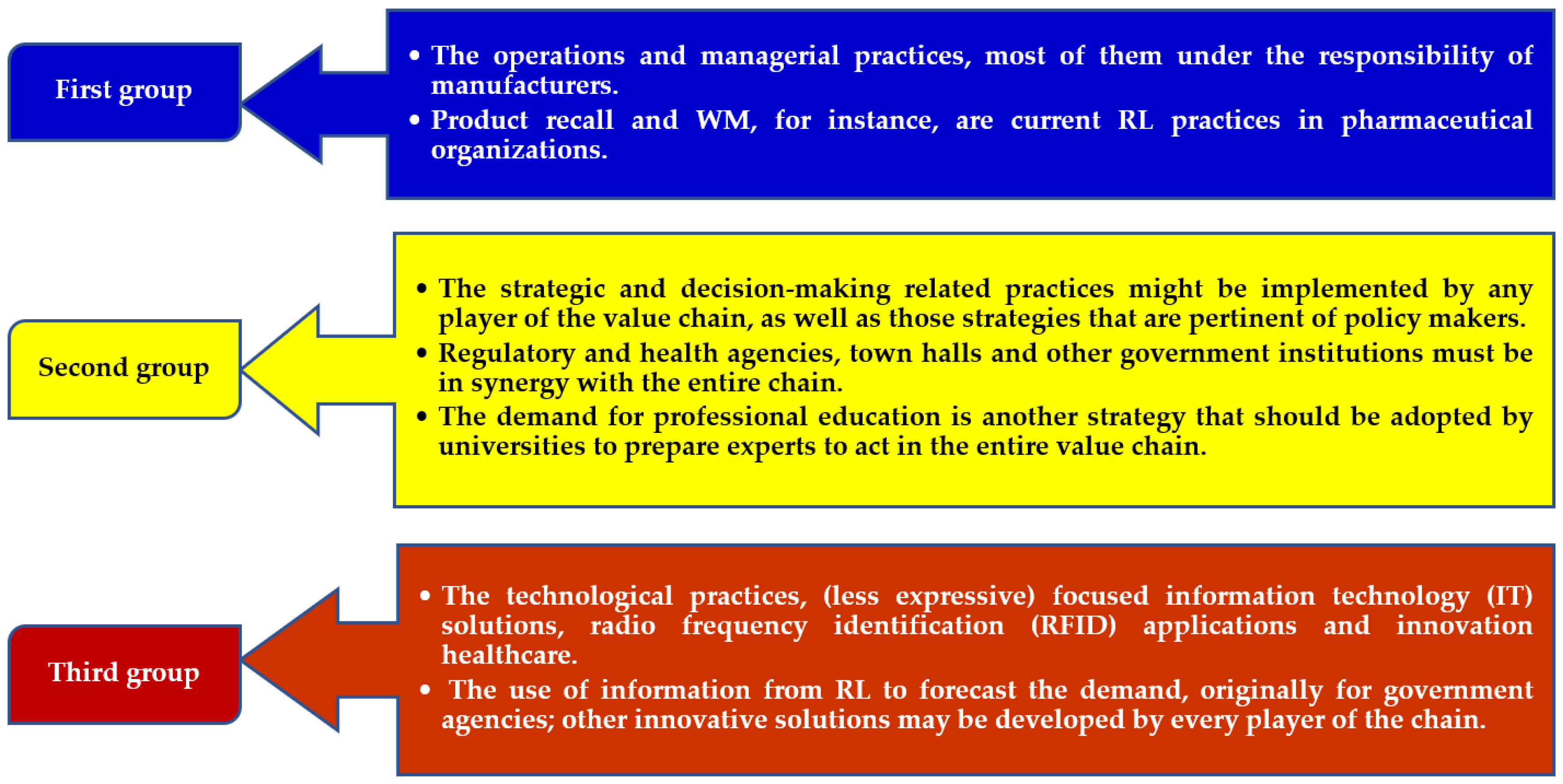 Sustainability 10 04134 g005