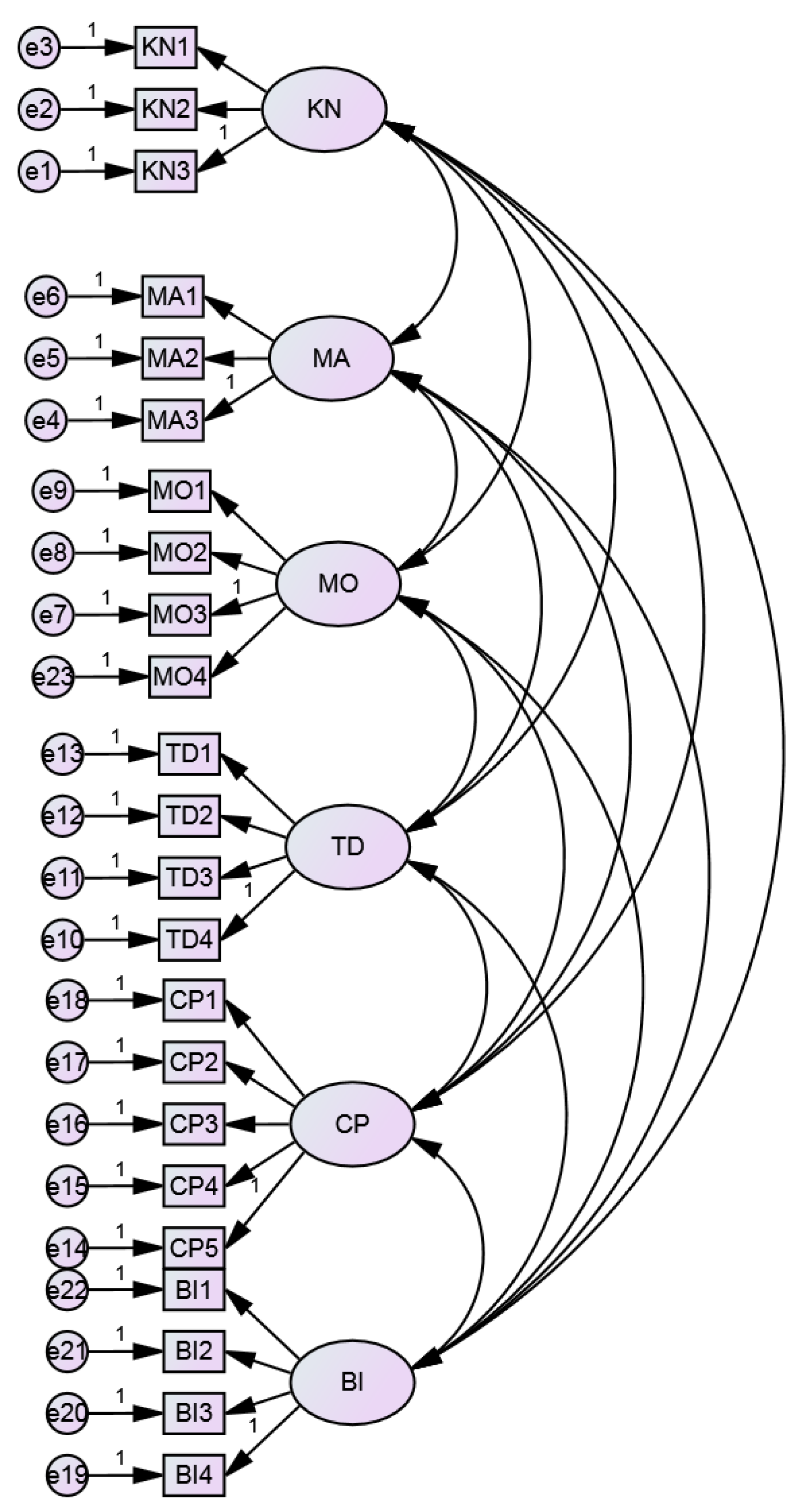 Sustainability 10 04135 g001