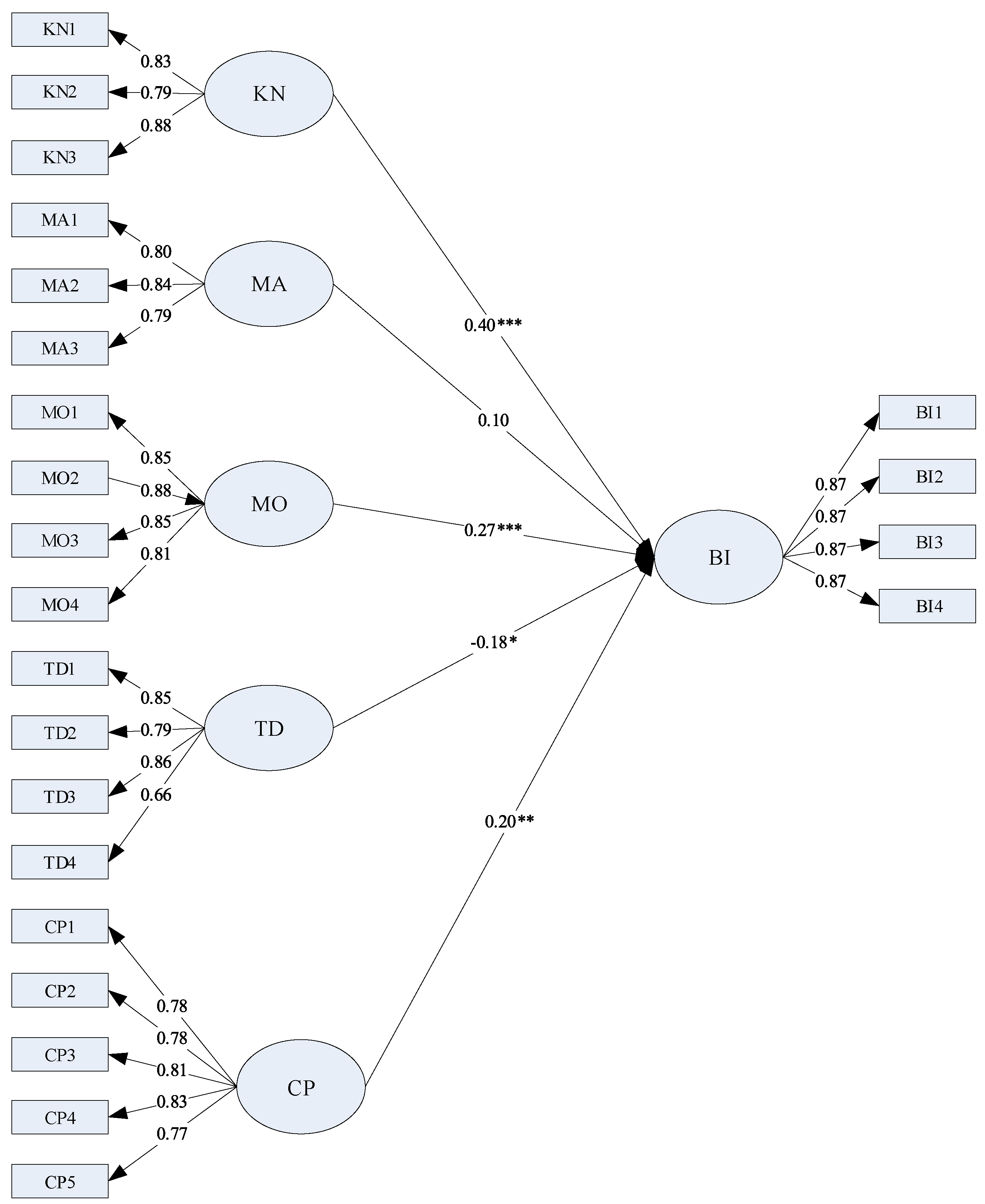Sustainability 10 04135 g002