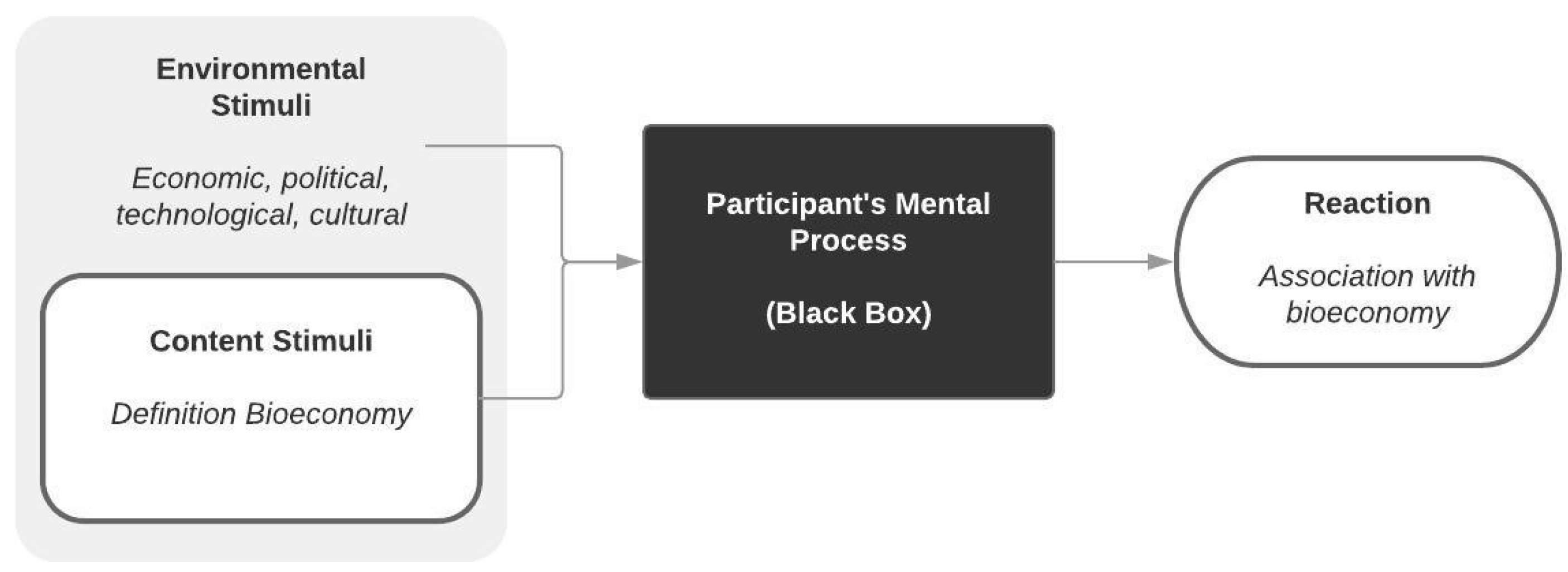 Sustainability 10 04142 g001 Sustainability 10 04142 g001