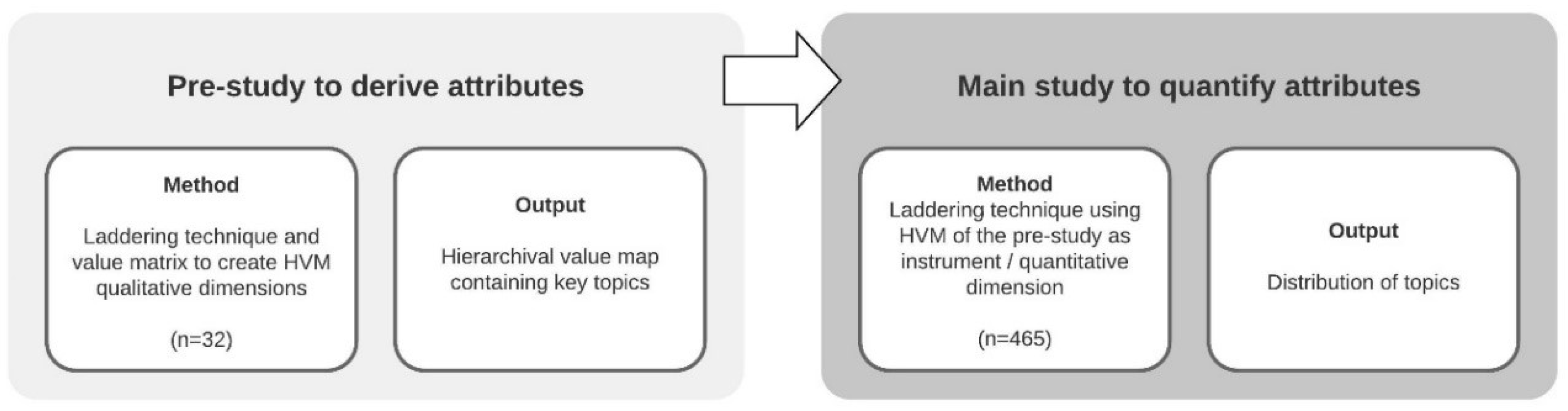 Sustainability 10 04142 g002 Sustainability 10 04142 g002
