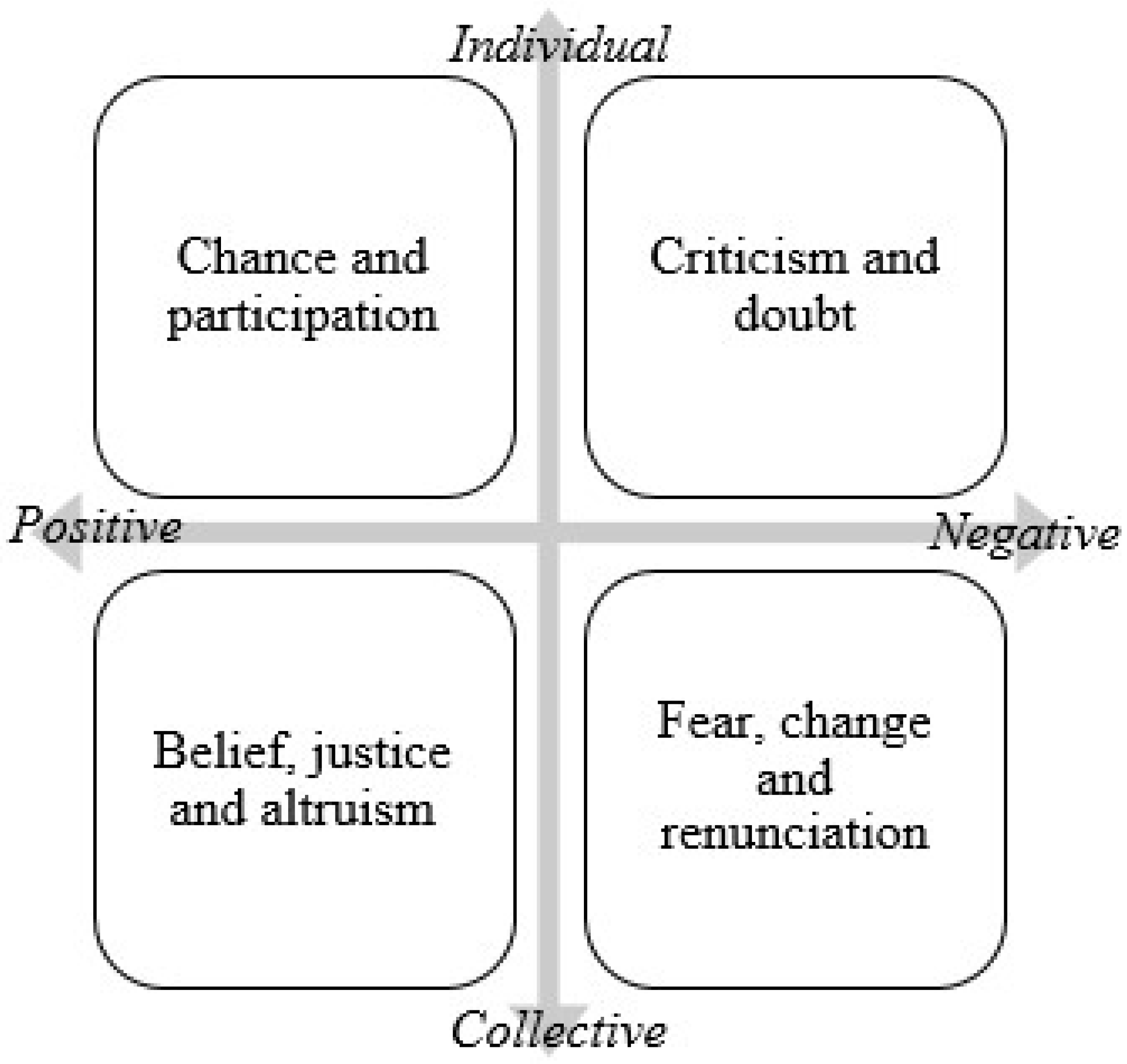 Sustainability 10 04142 g003 Sustainability 10 04142 g003