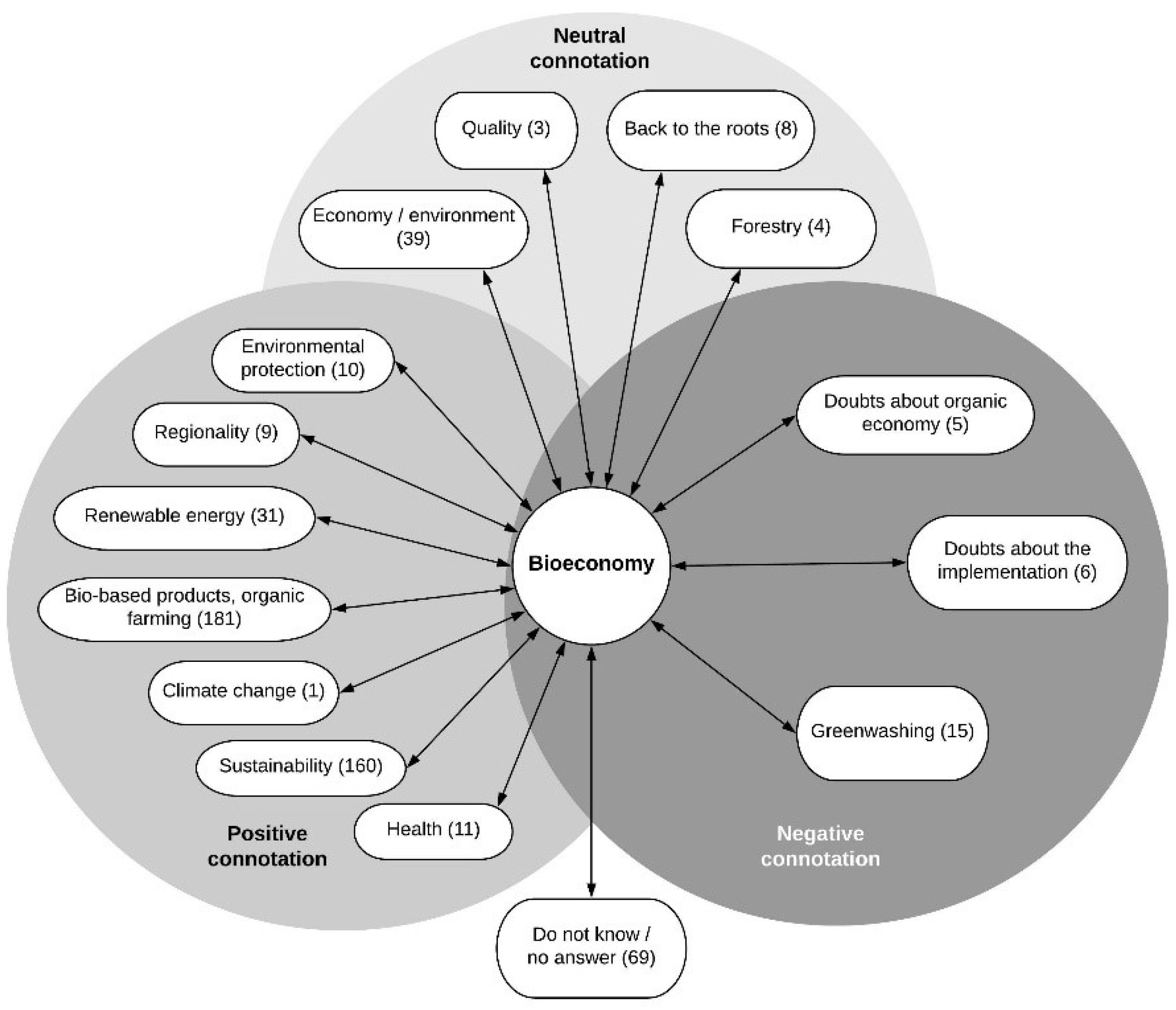 Sustainability 10 04142 g005 Sustainability 10 04142 g005