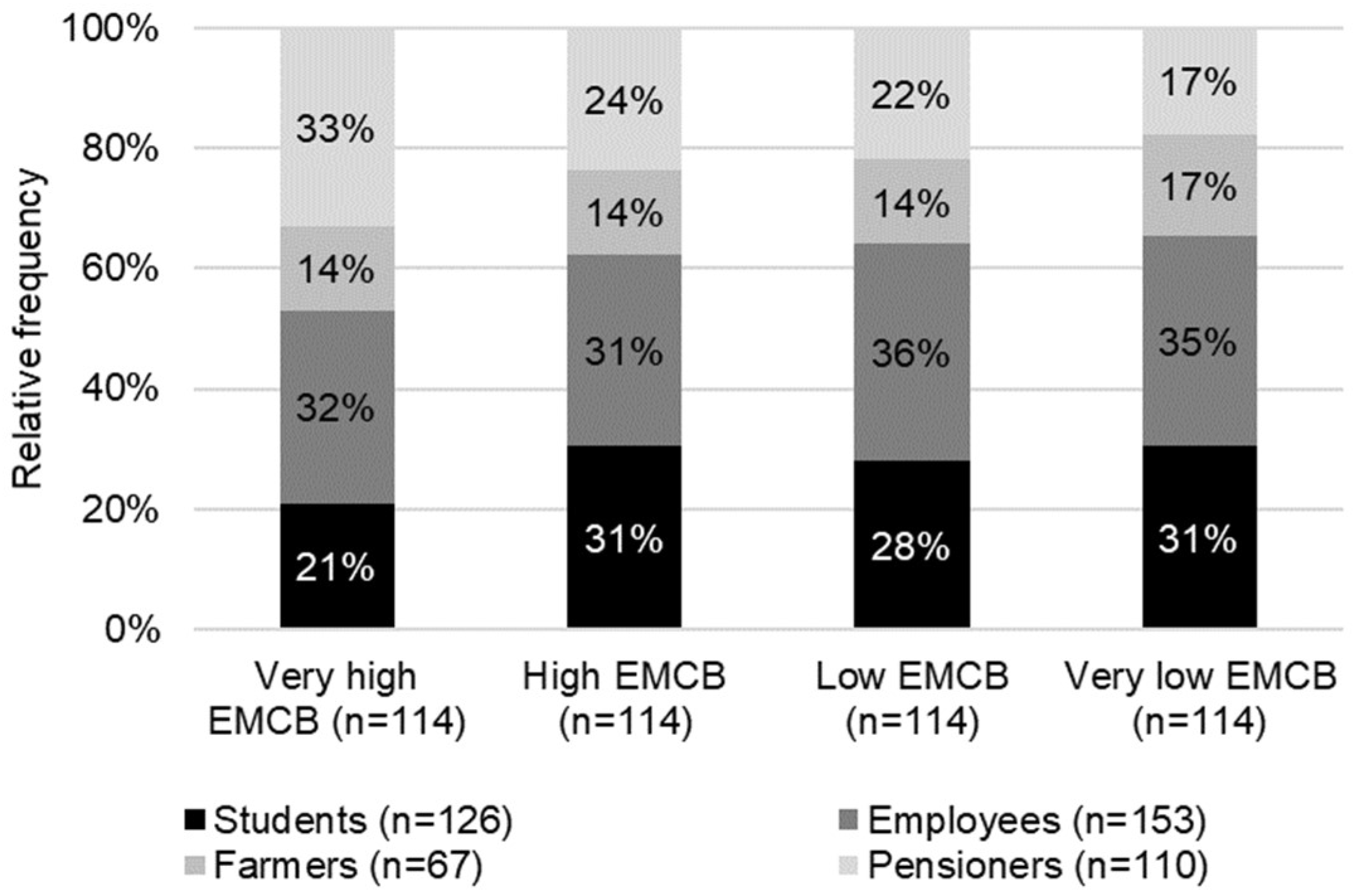 Sustainability 10 04142 g006 Sustainability 10 04142 g006