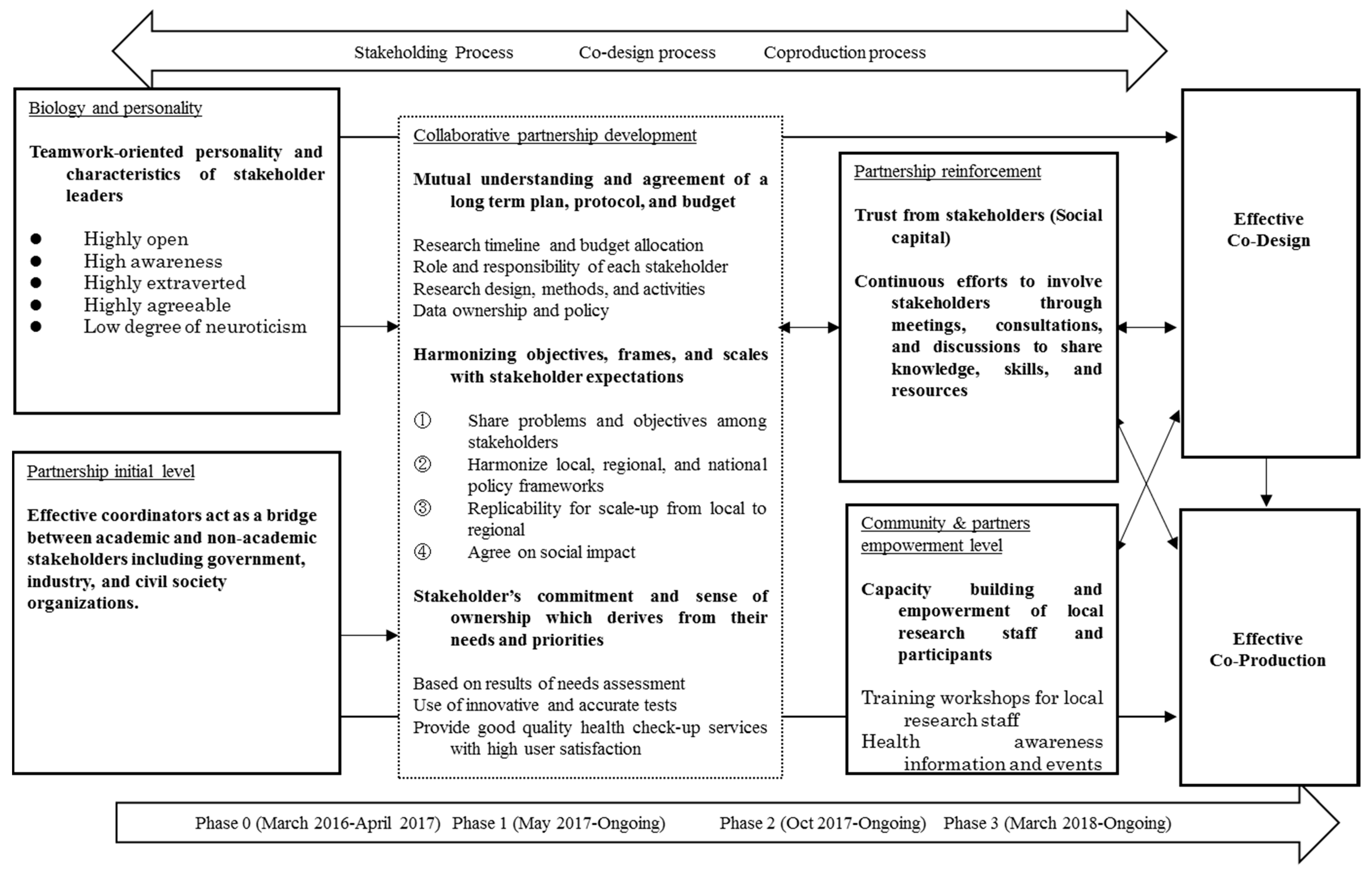 Sustainability 10 04148 g009