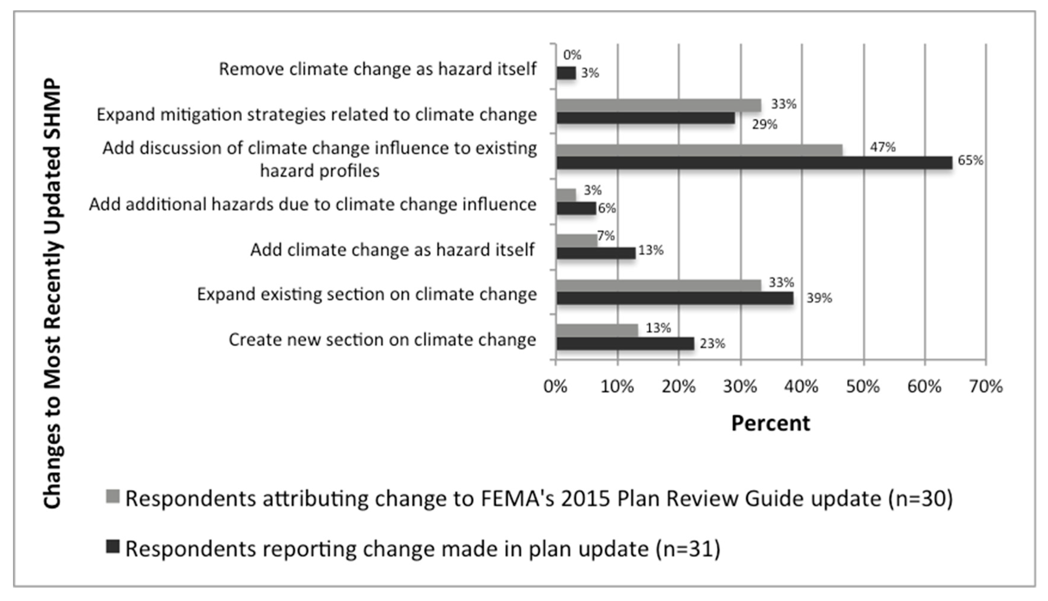Sustainability 10 04150 g001 Sustainability 10 04150 g001