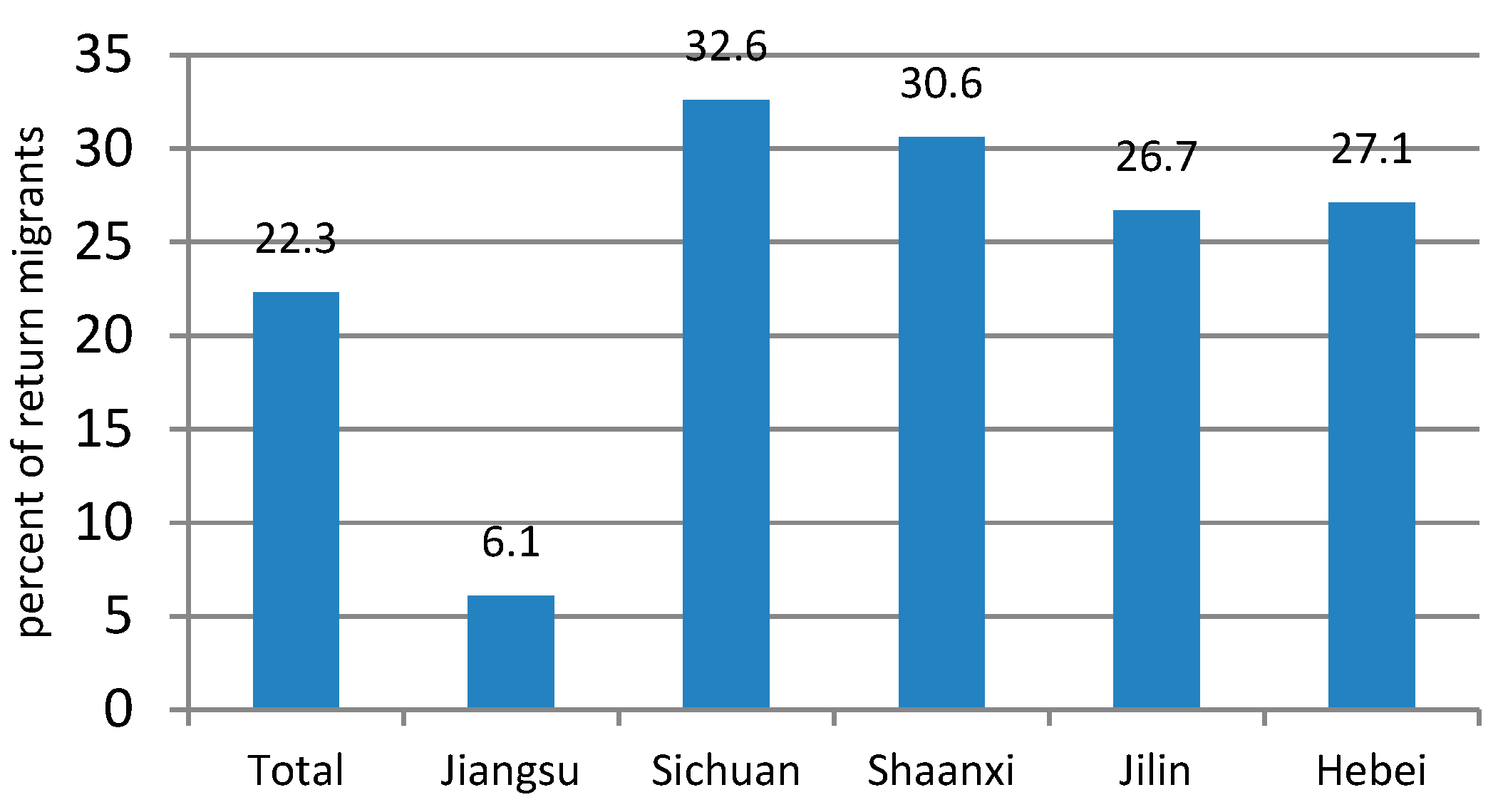 Sustainability 10 04153 g002