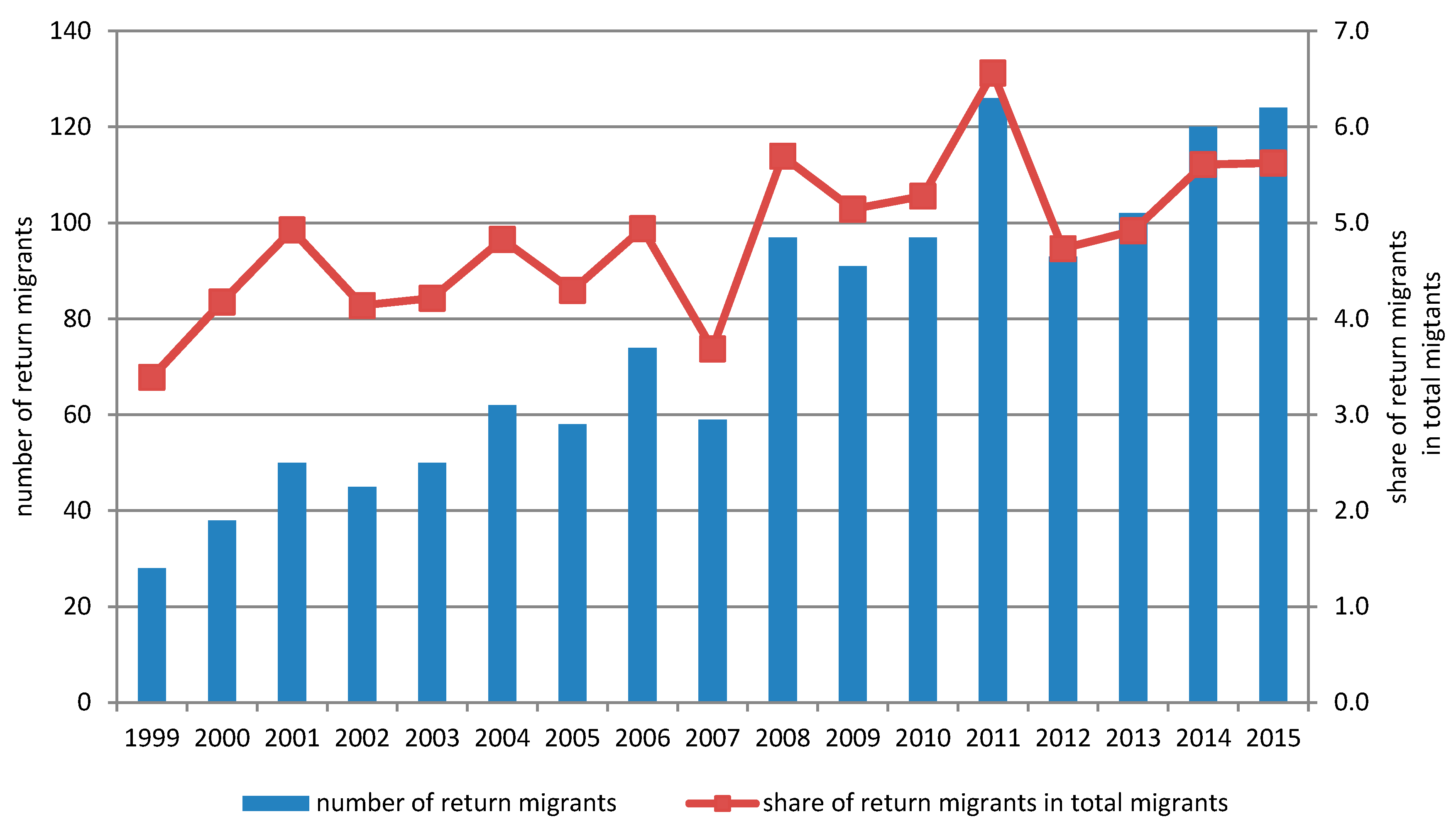 Sustainability 10 04153 g003
