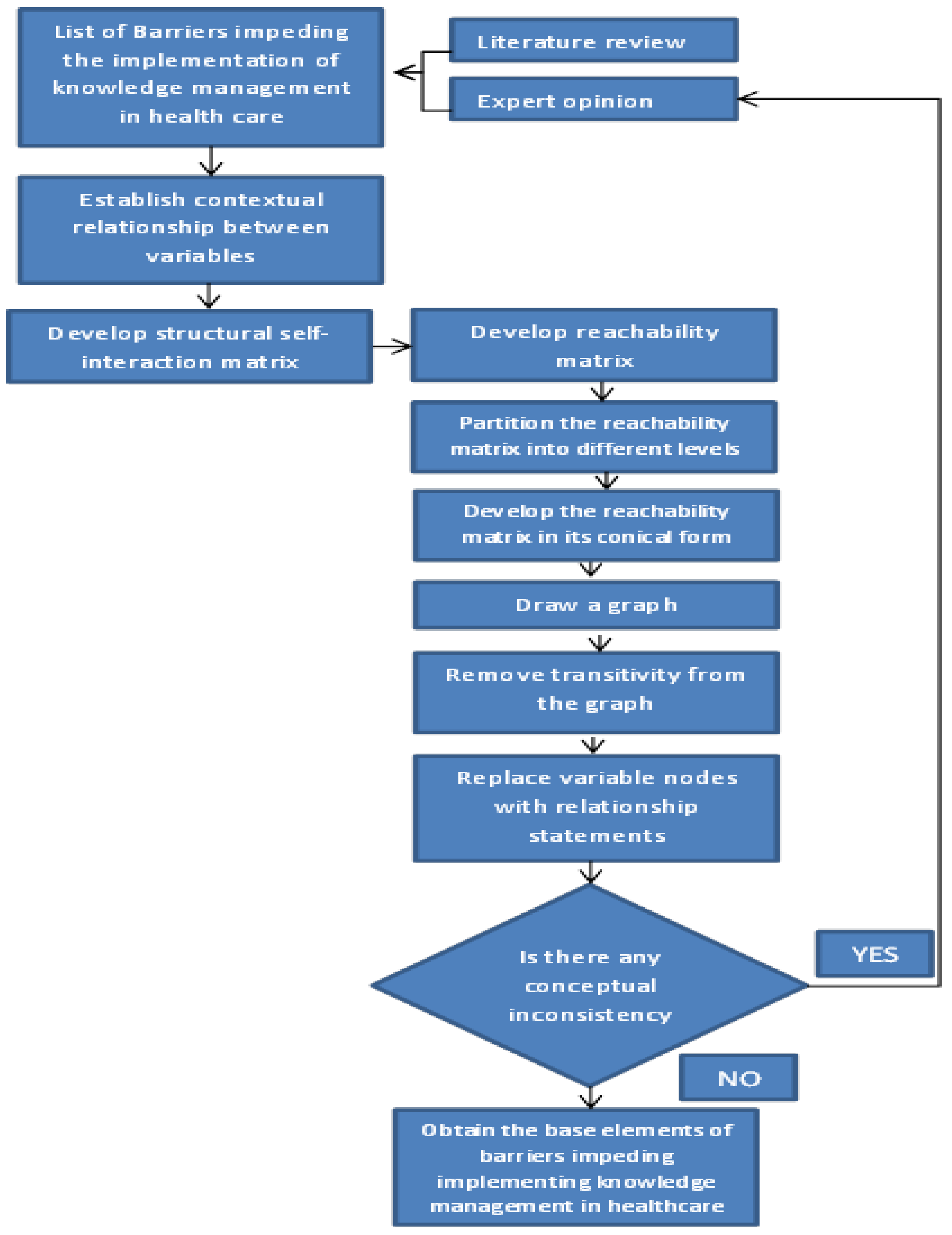 Sustainability 10 04155 g001