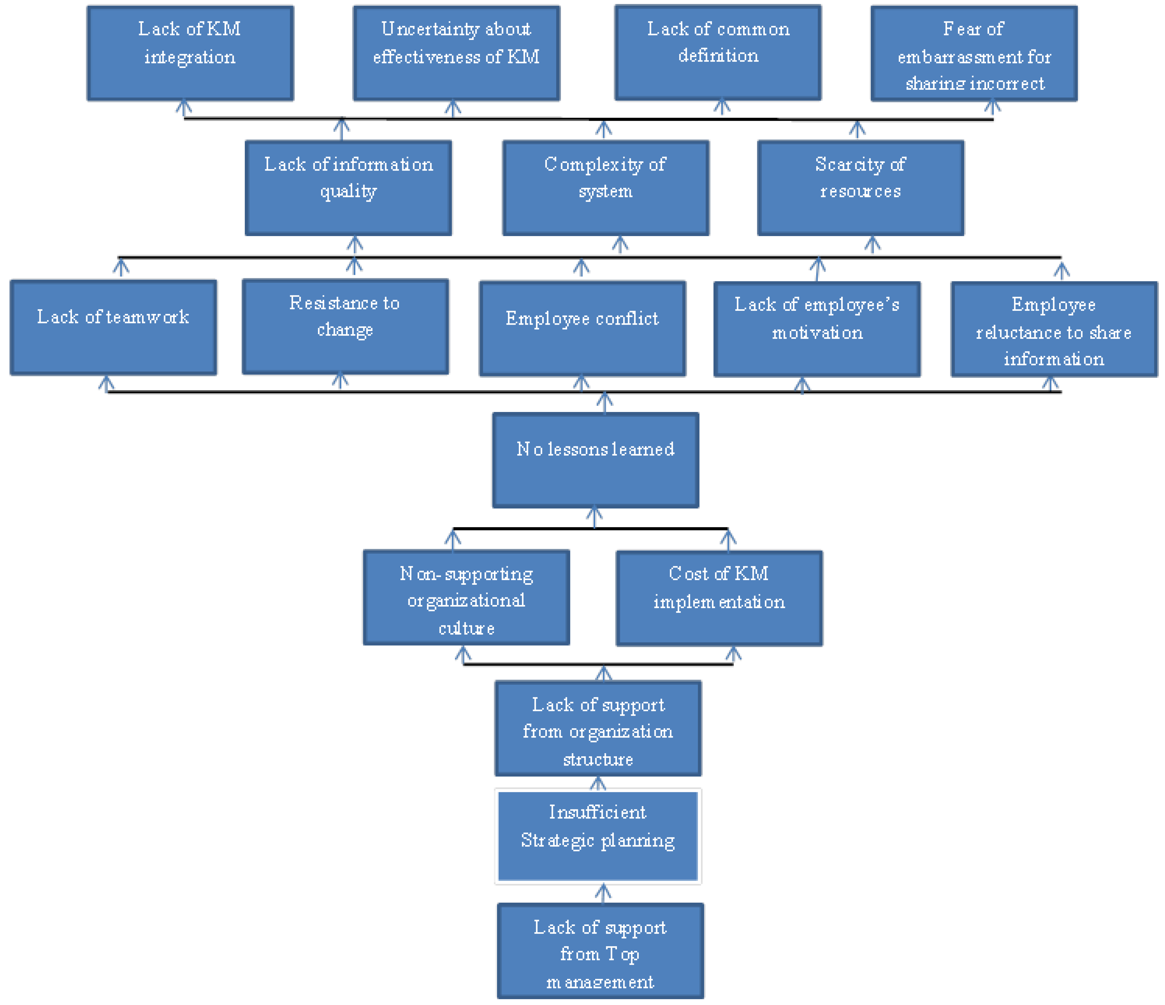 Sustainability 10 04155 g002