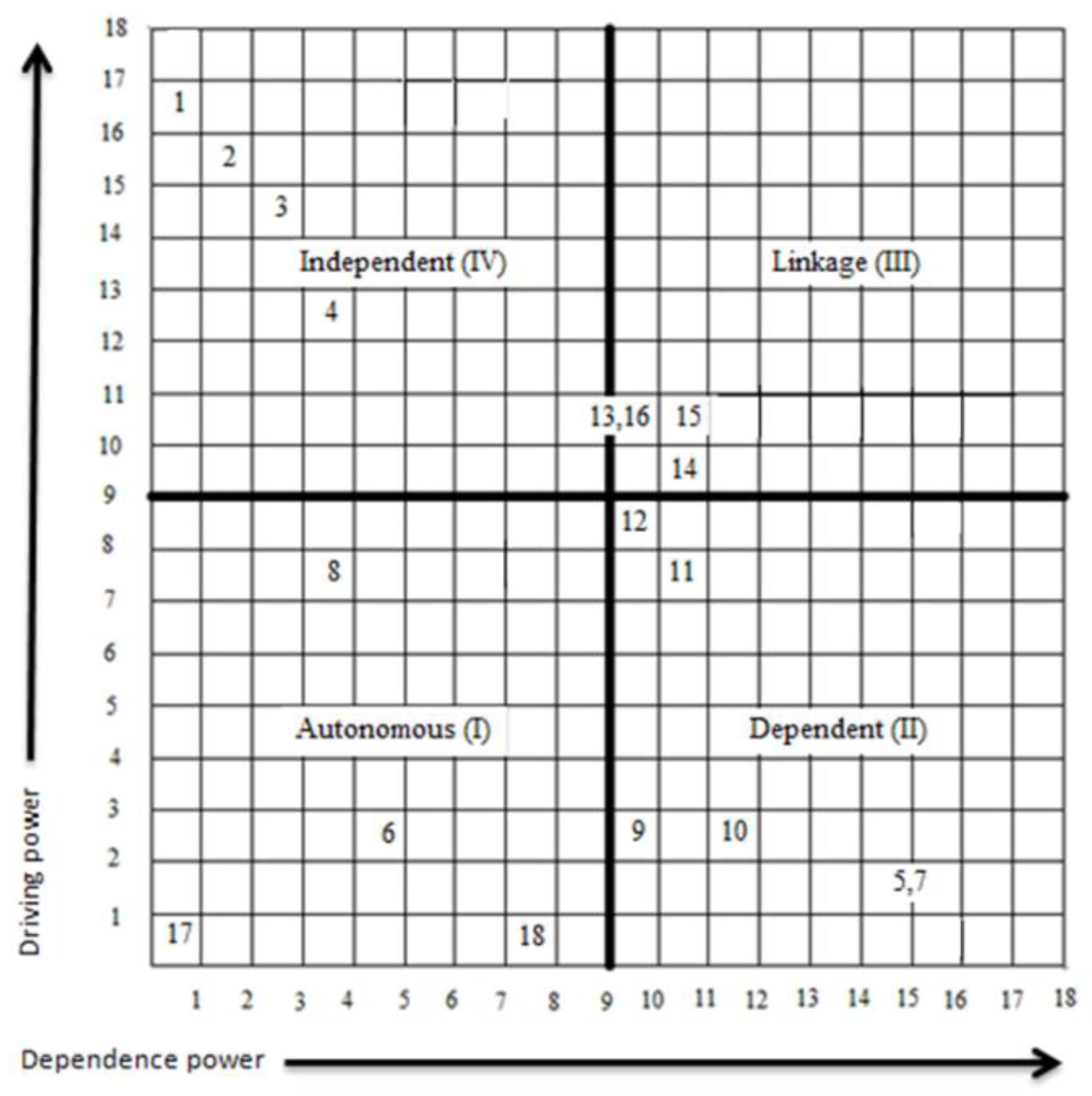 Sustainability 10 04155 g003