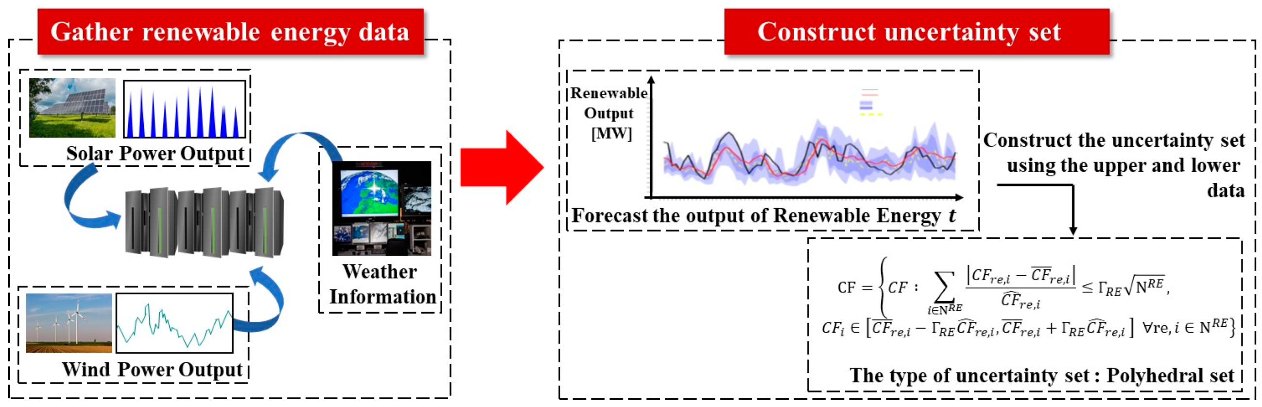 Sustainability 10 04159 g001