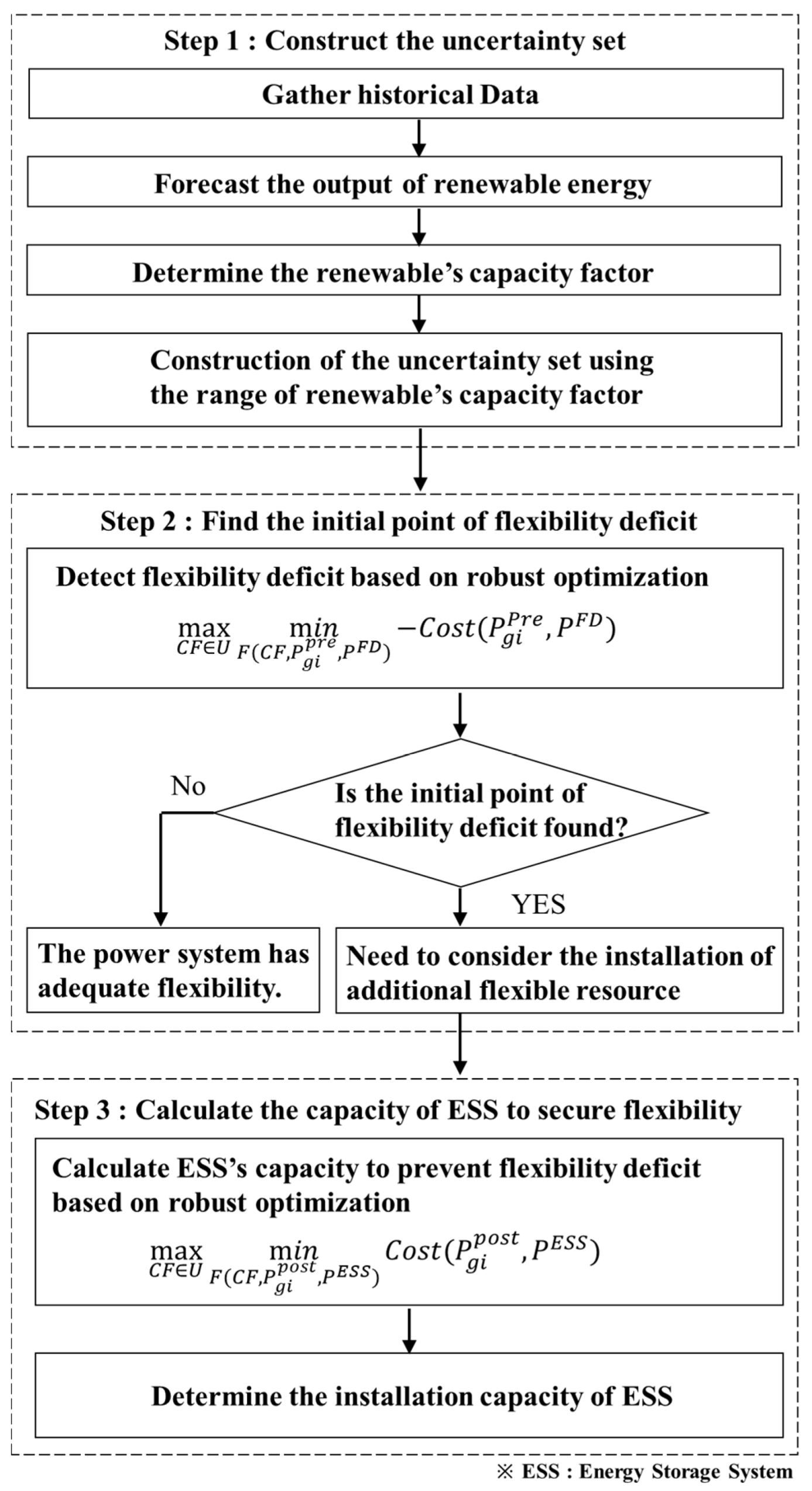Sustainability 10 04159 g002