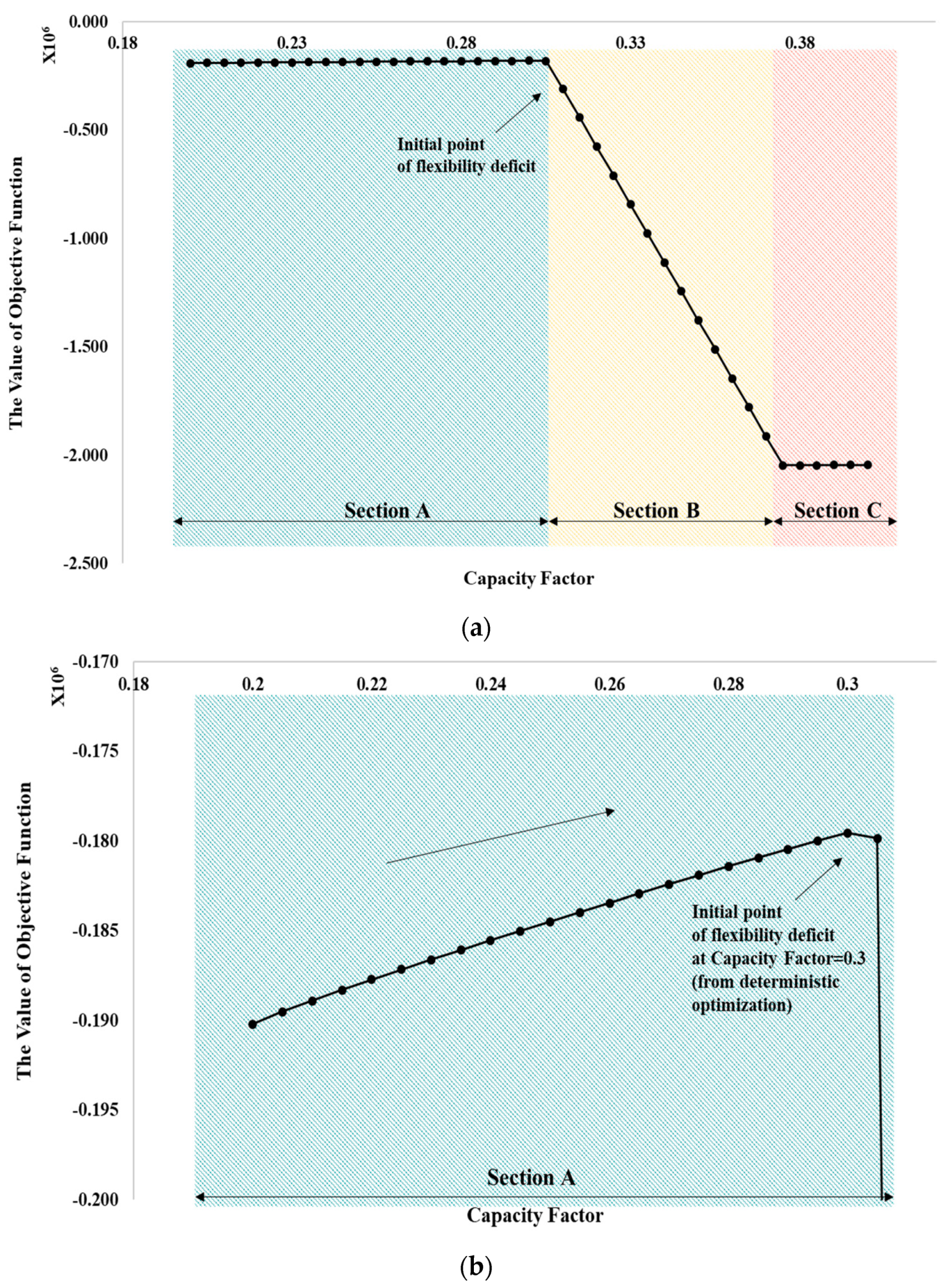 Sustainability 10 04159 g003