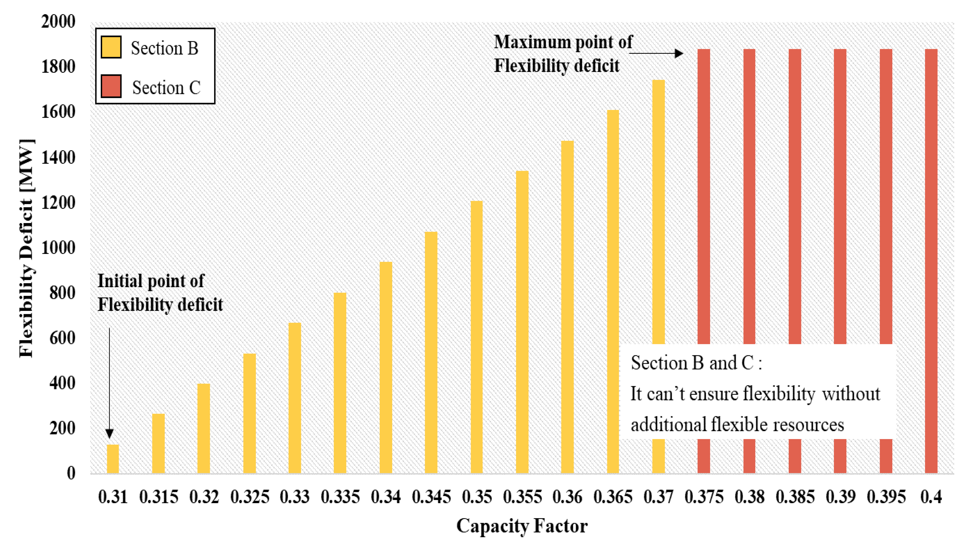 Sustainability 10 04159 g004