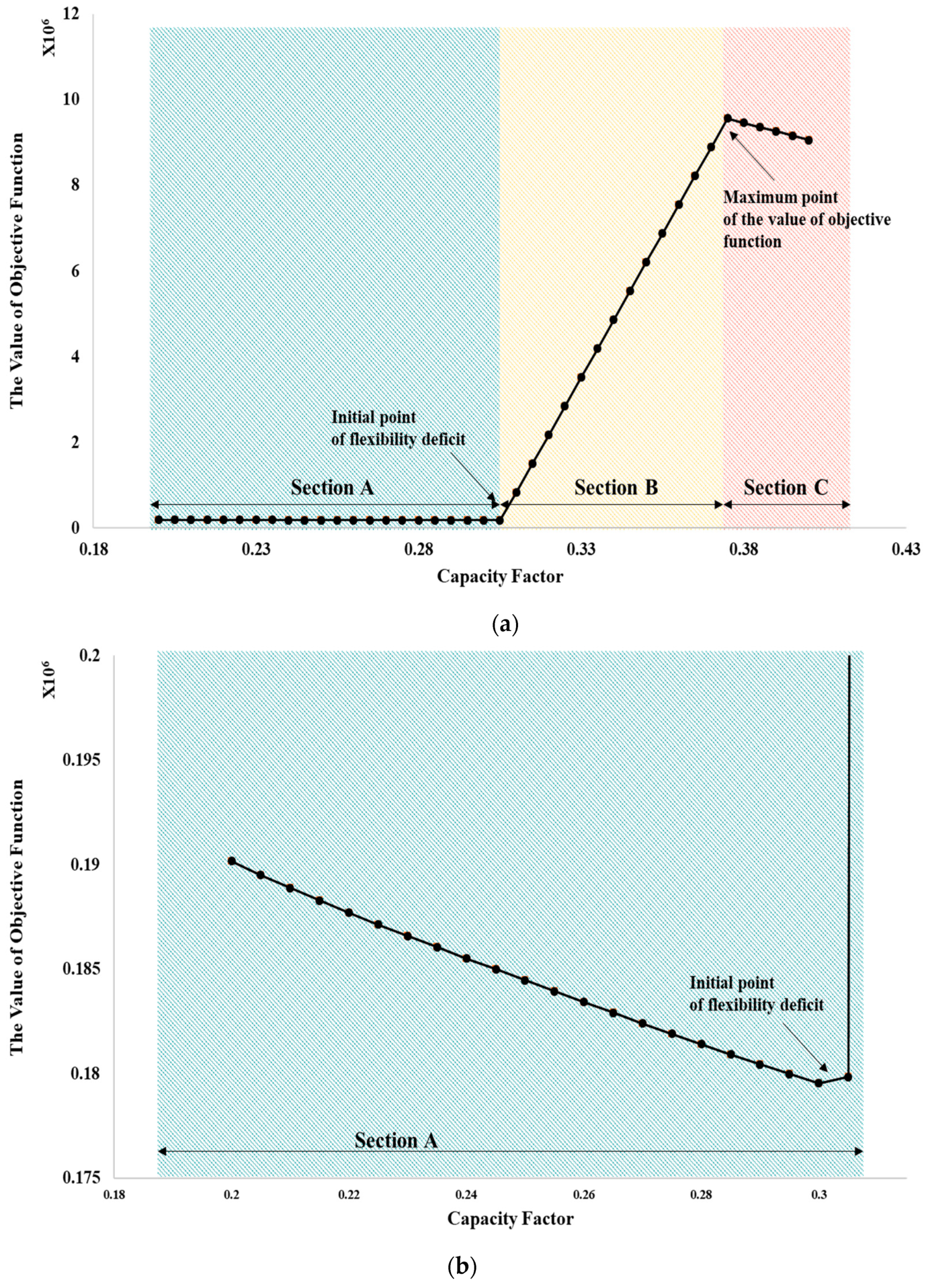 Sustainability 10 04159 g005a