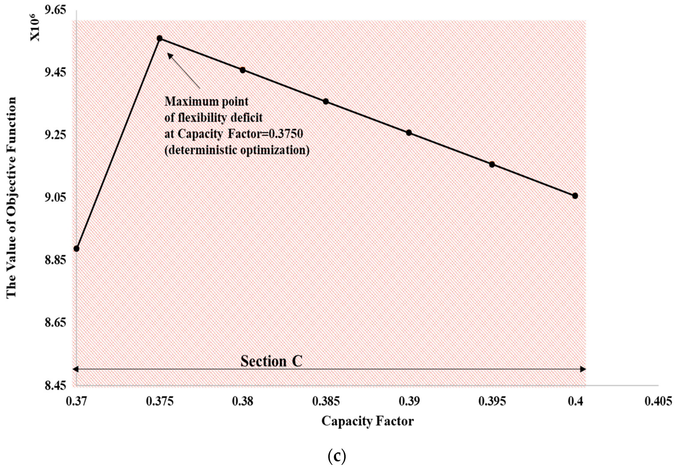 Sustainability 10 04159 g005b