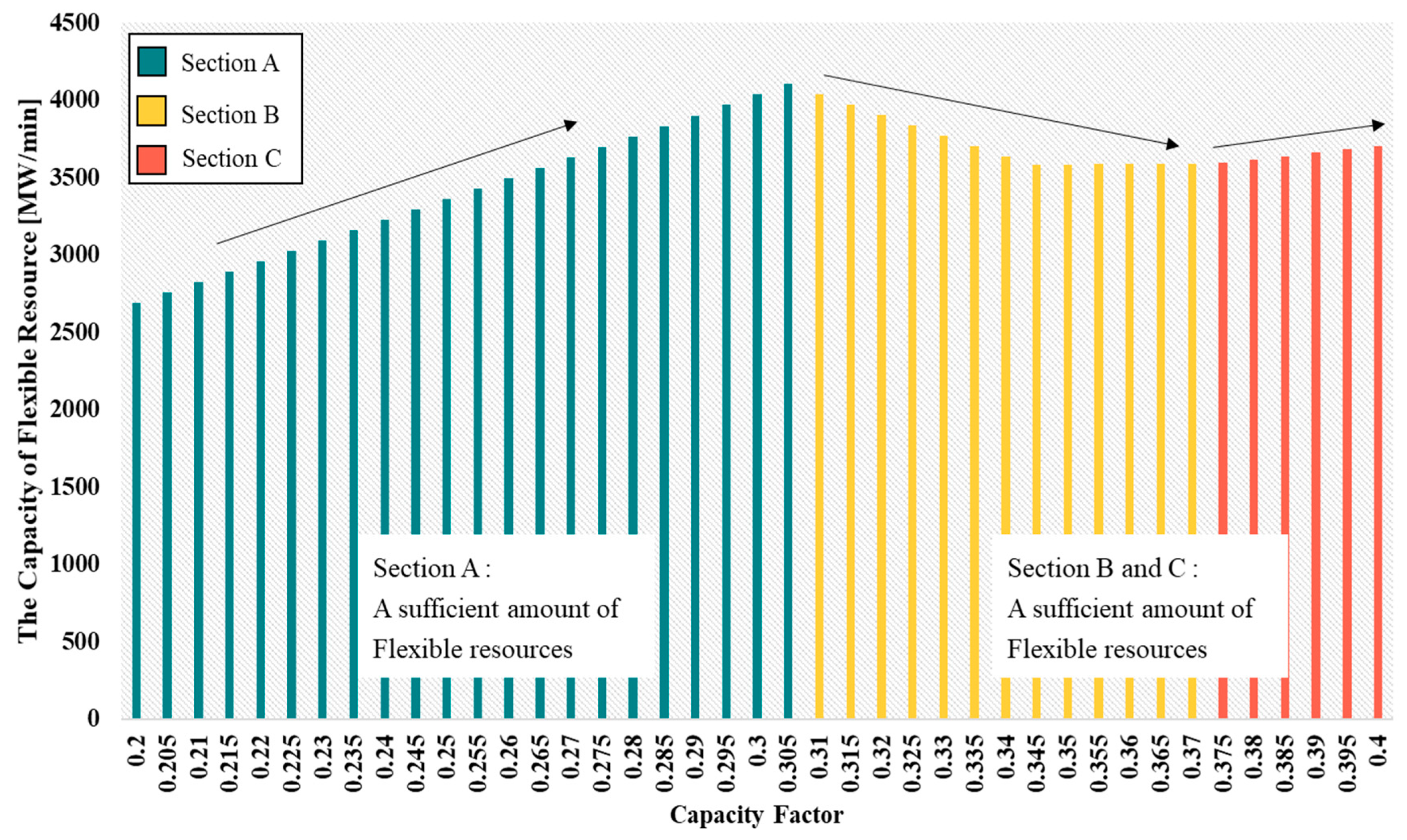 Sustainability 10 04159 g006