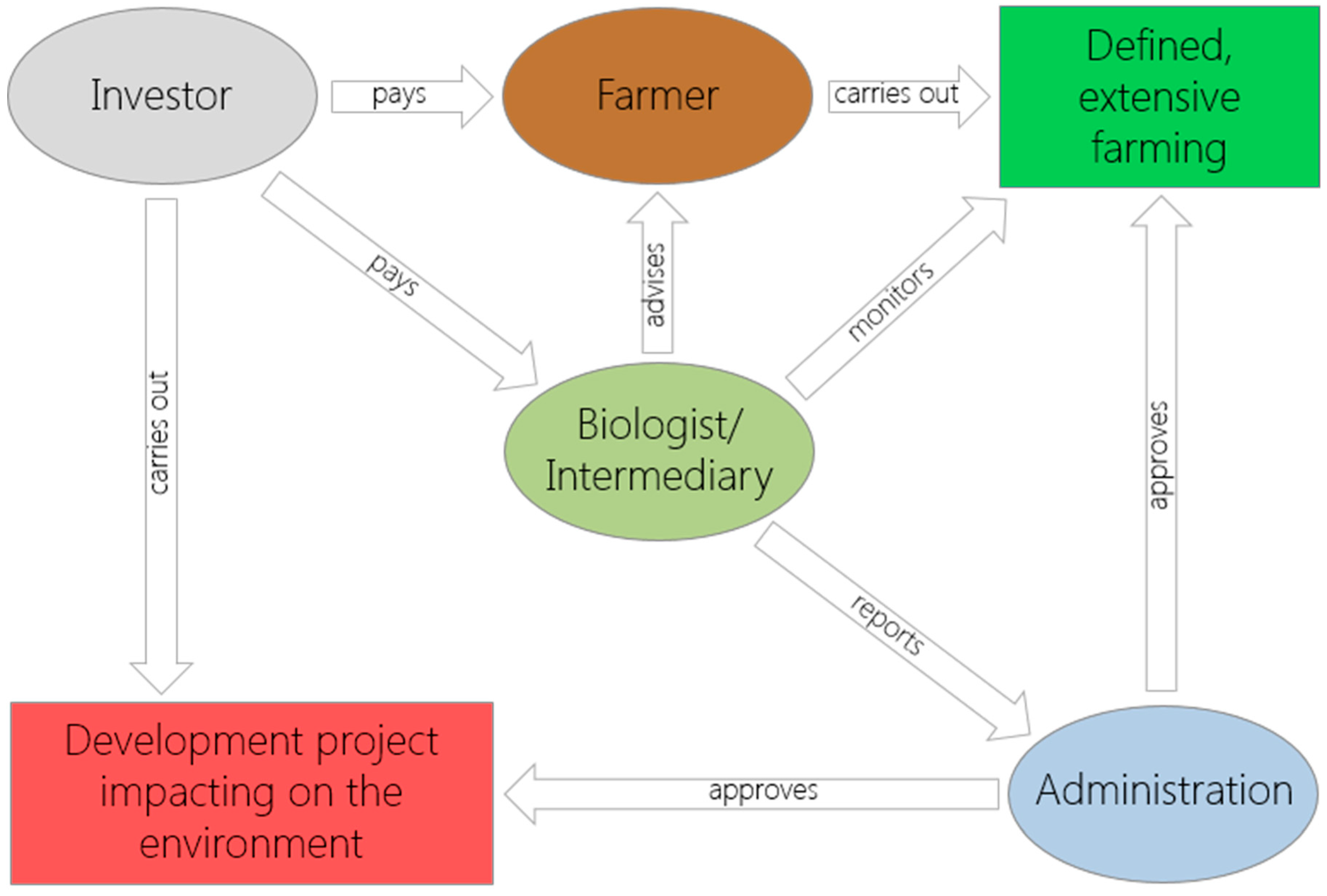 Sustainability 10 04161 g001