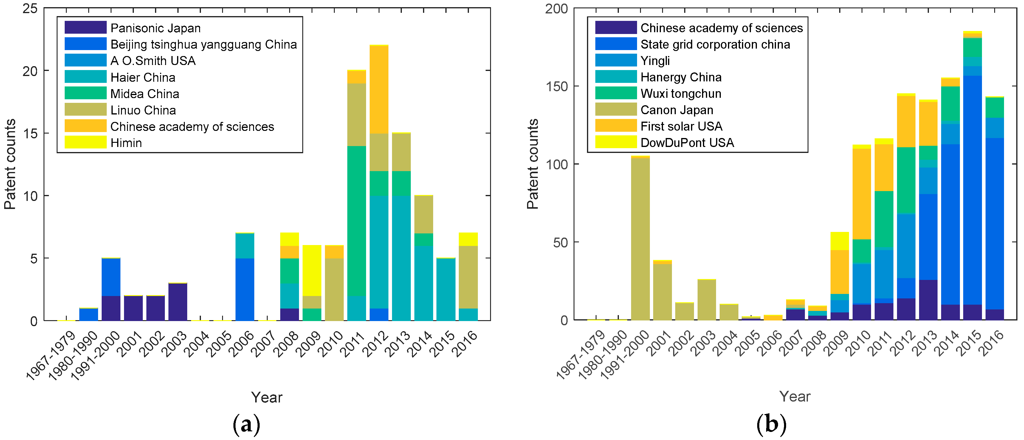 Sustainability 10 04166 g002