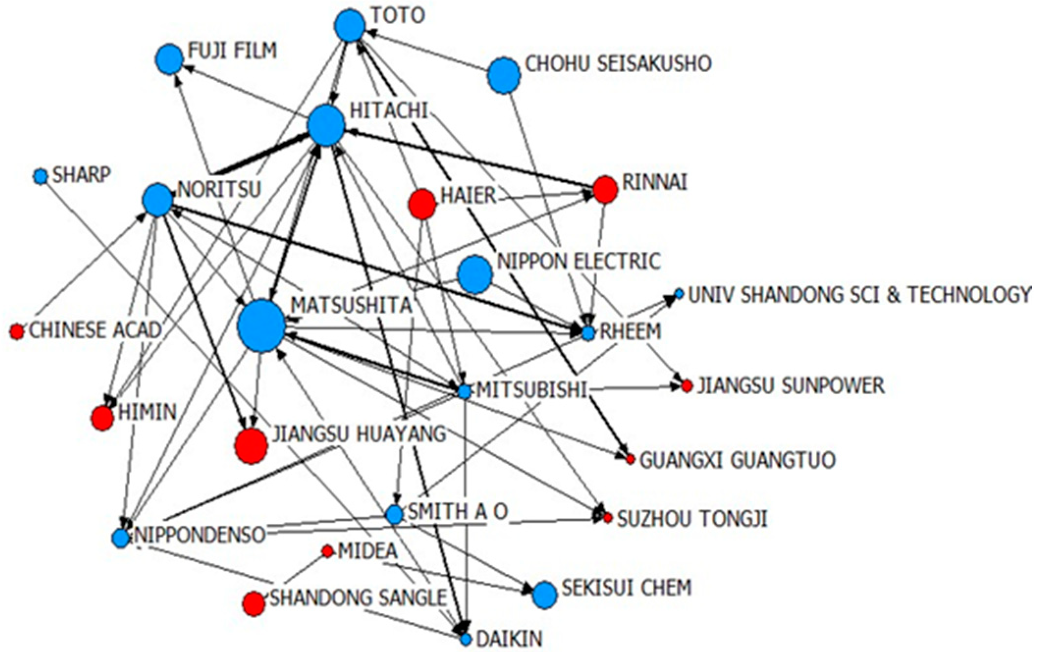 Sustainability 10 04166 g003