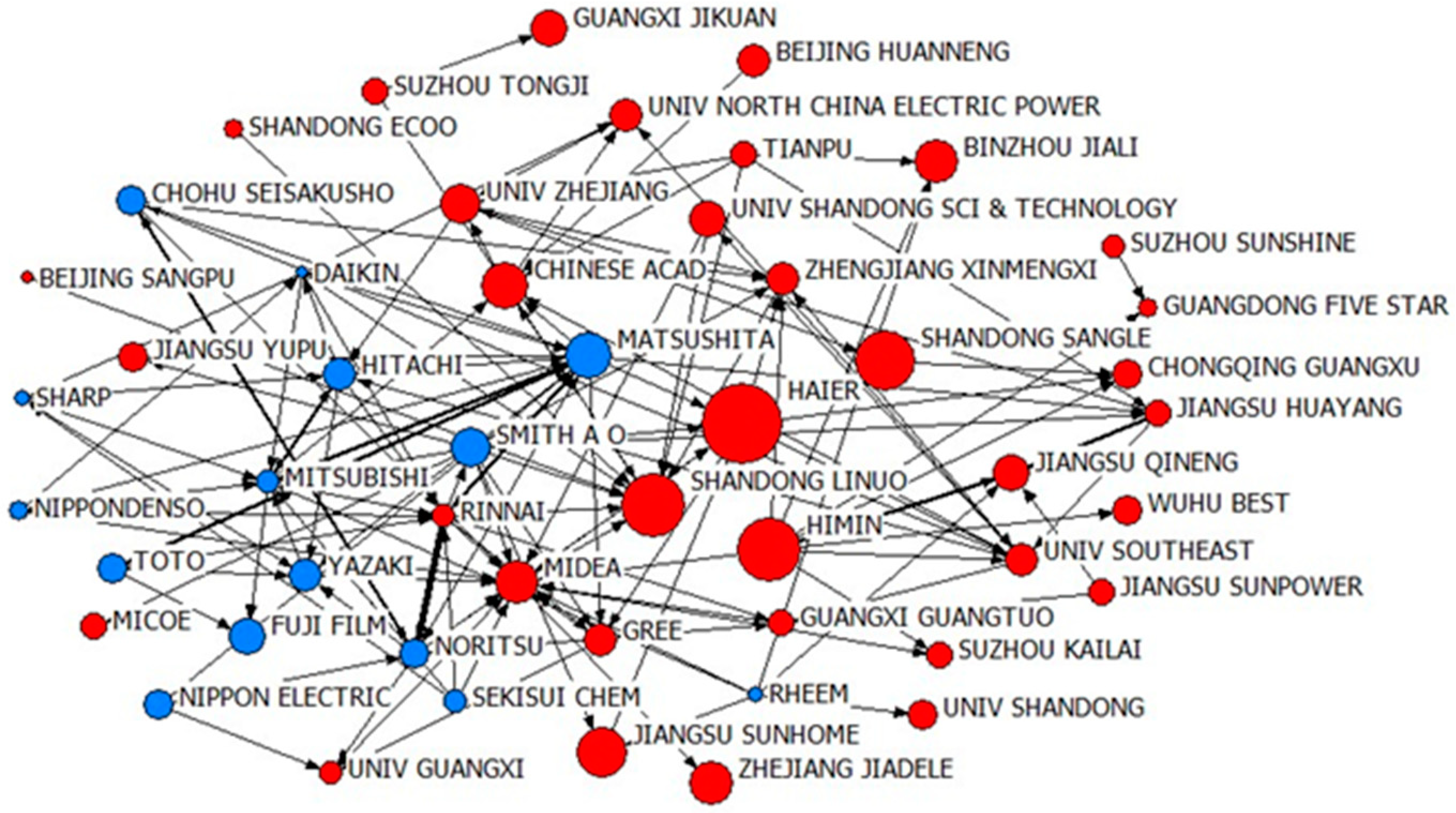 Sustainability 10 04166 g005