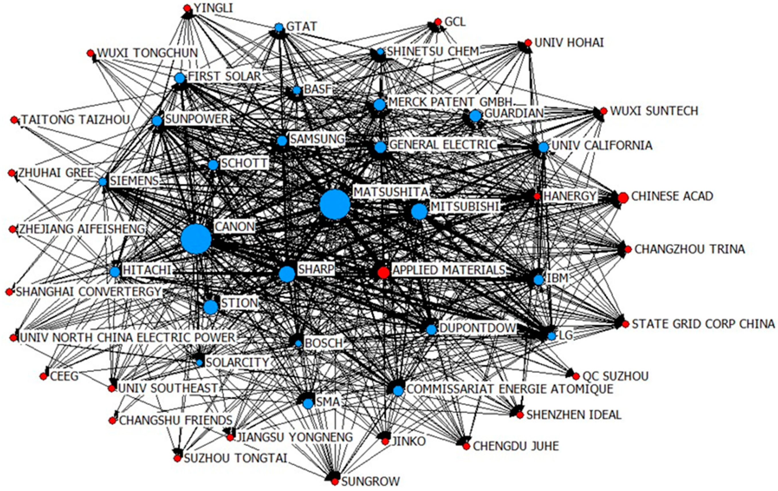 Sustainability 10 04166 g006