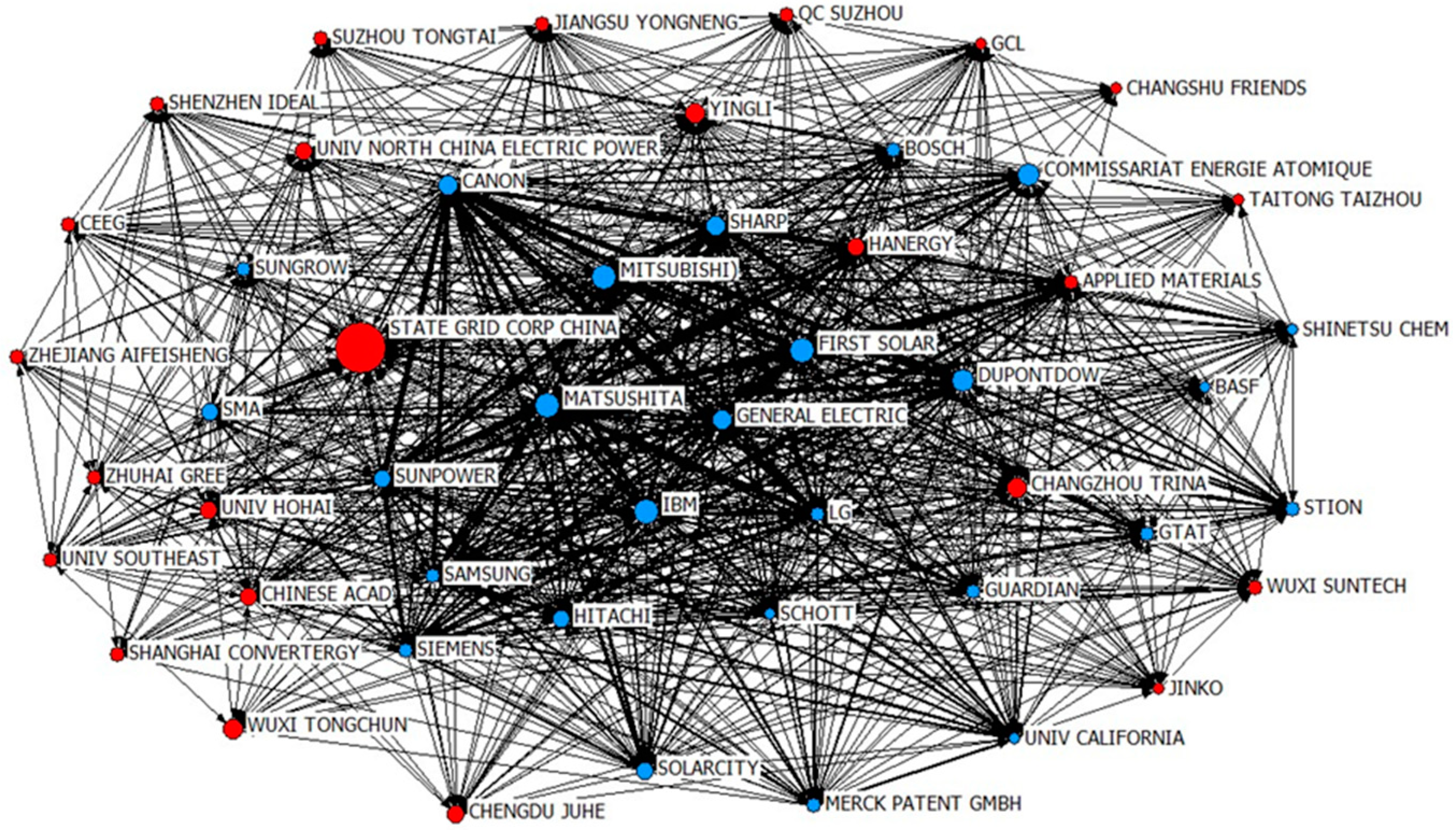 Sustainability 10 04166 g008
