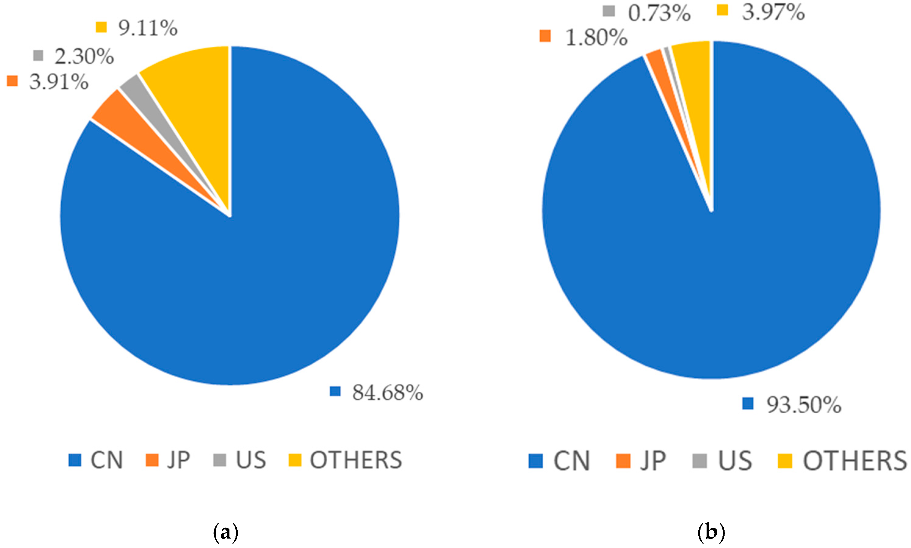 Sustainability 10 04166 g010