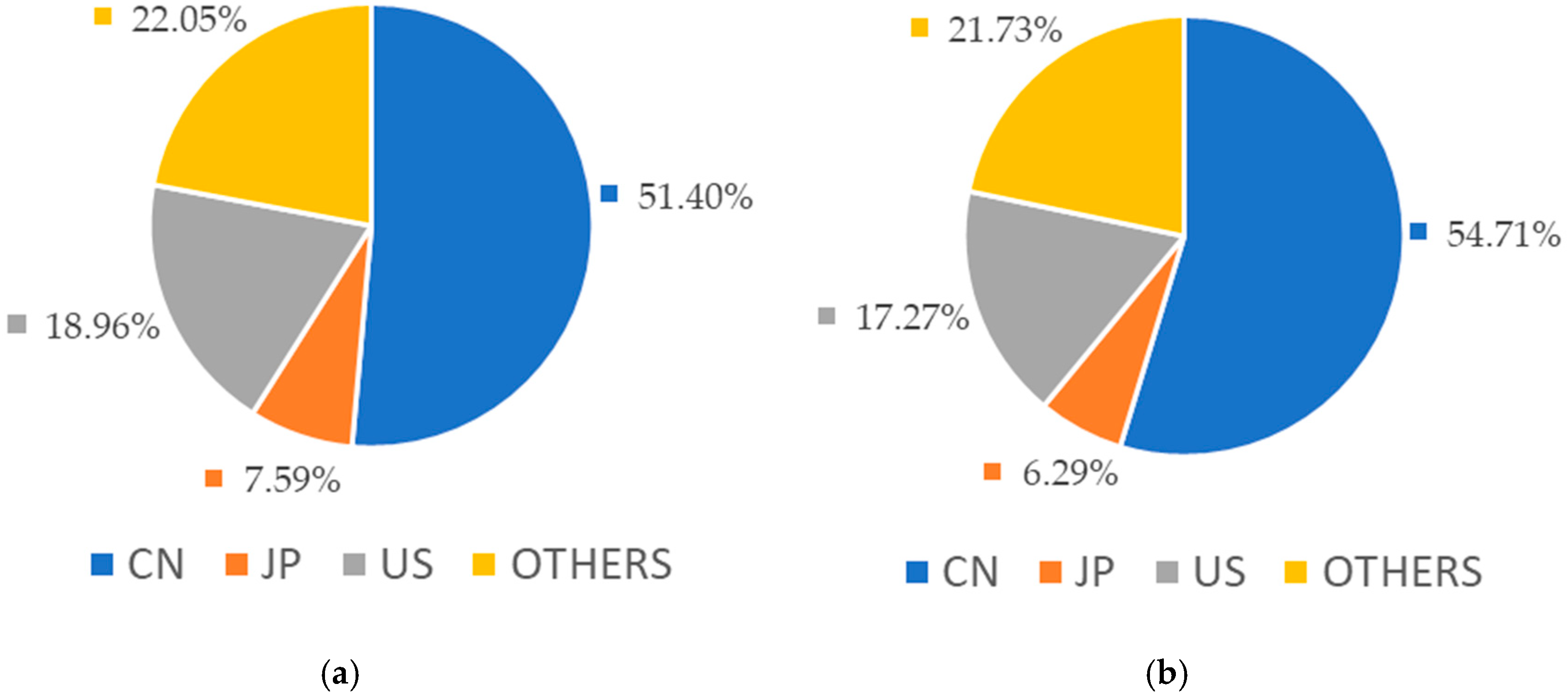 Sustainability 10 04166 g011