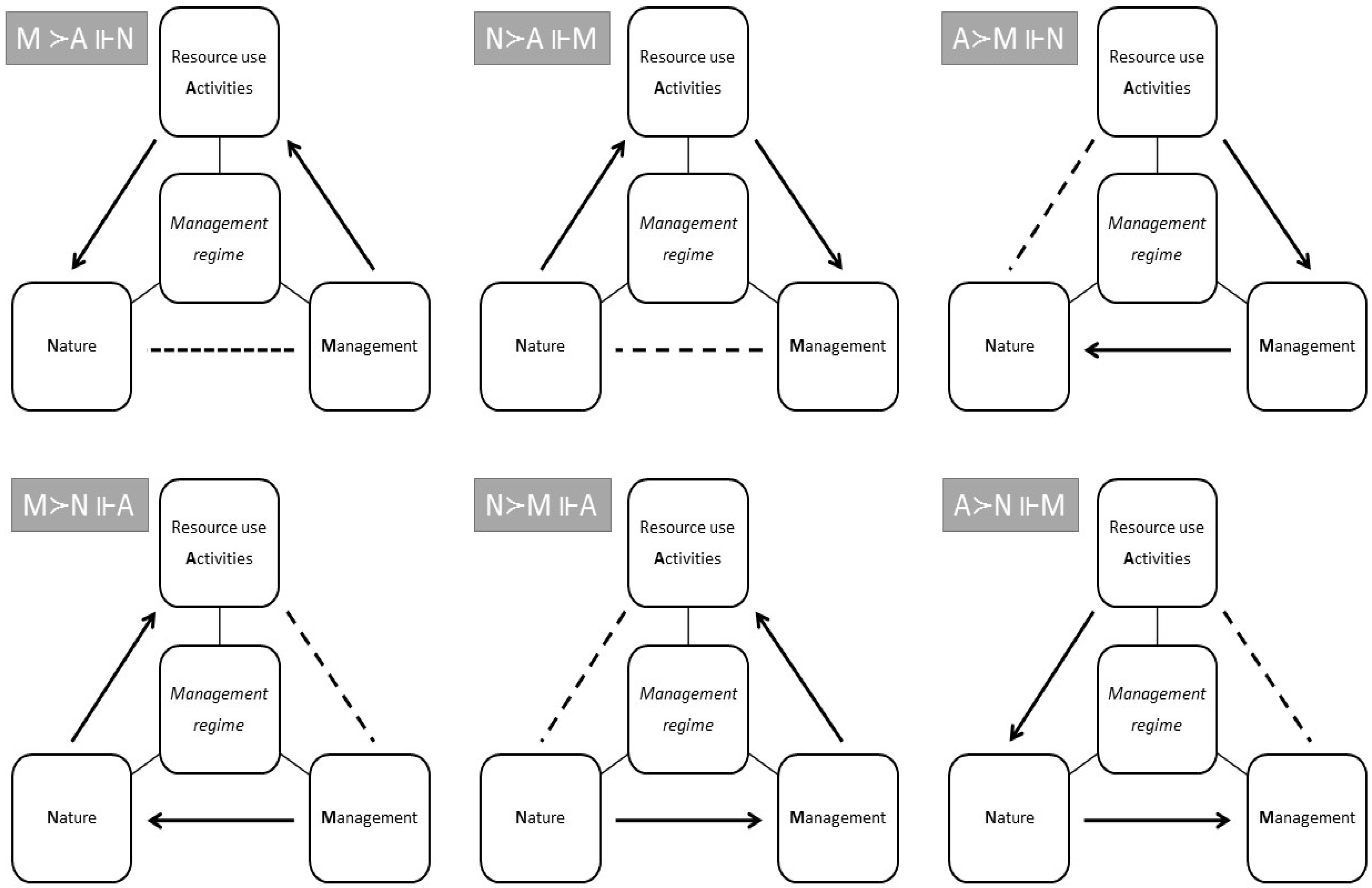 Sustainability 10 04171 g002