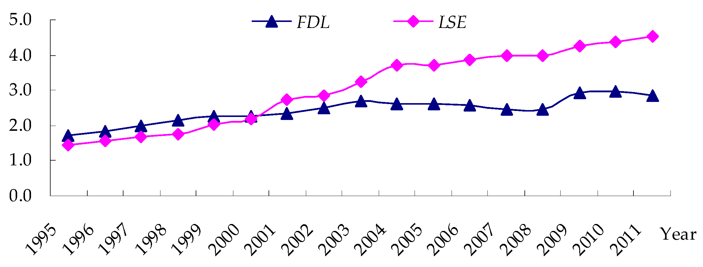 Sustainability 10 04173 g001