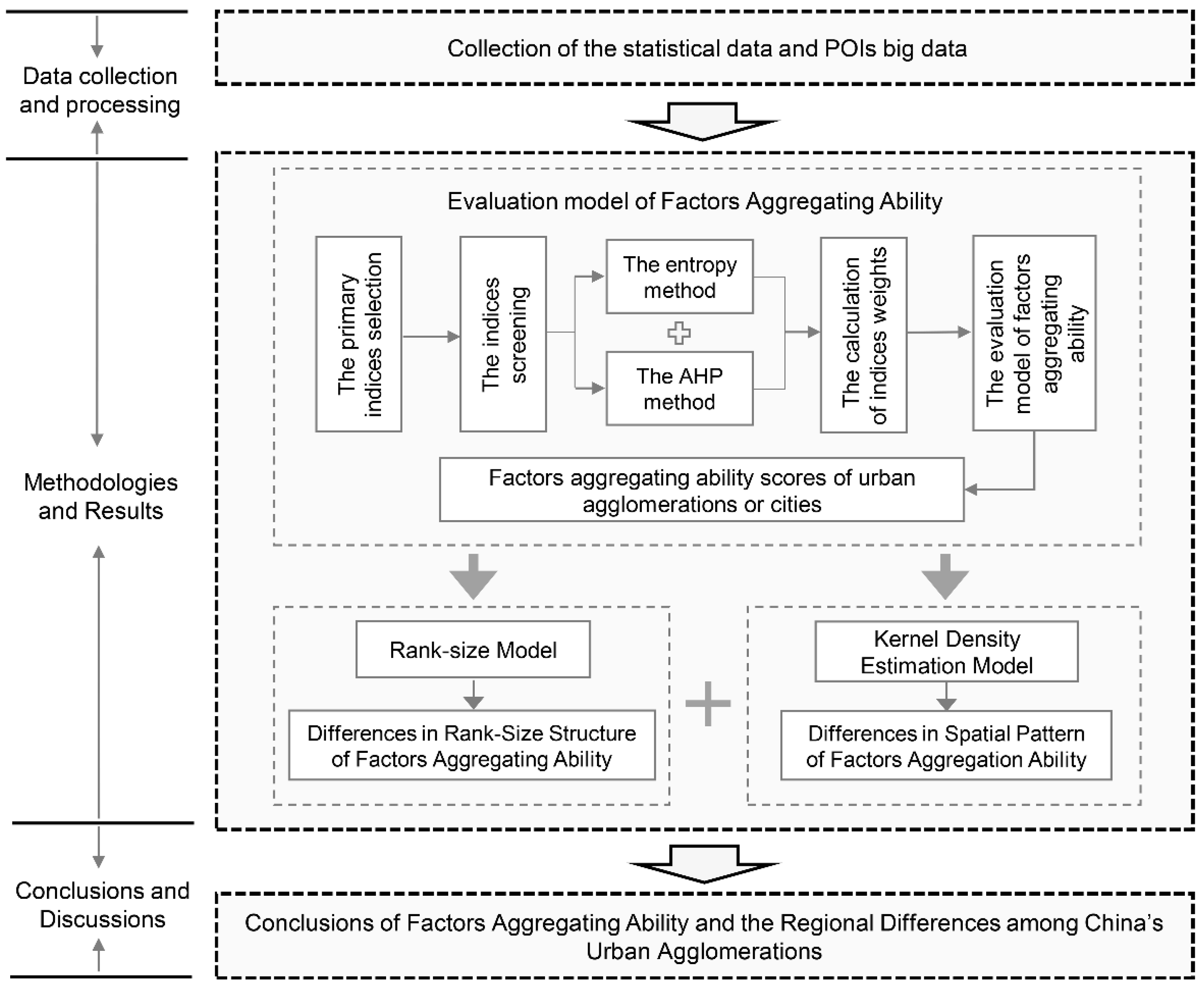Sustainability 10 04179 g002