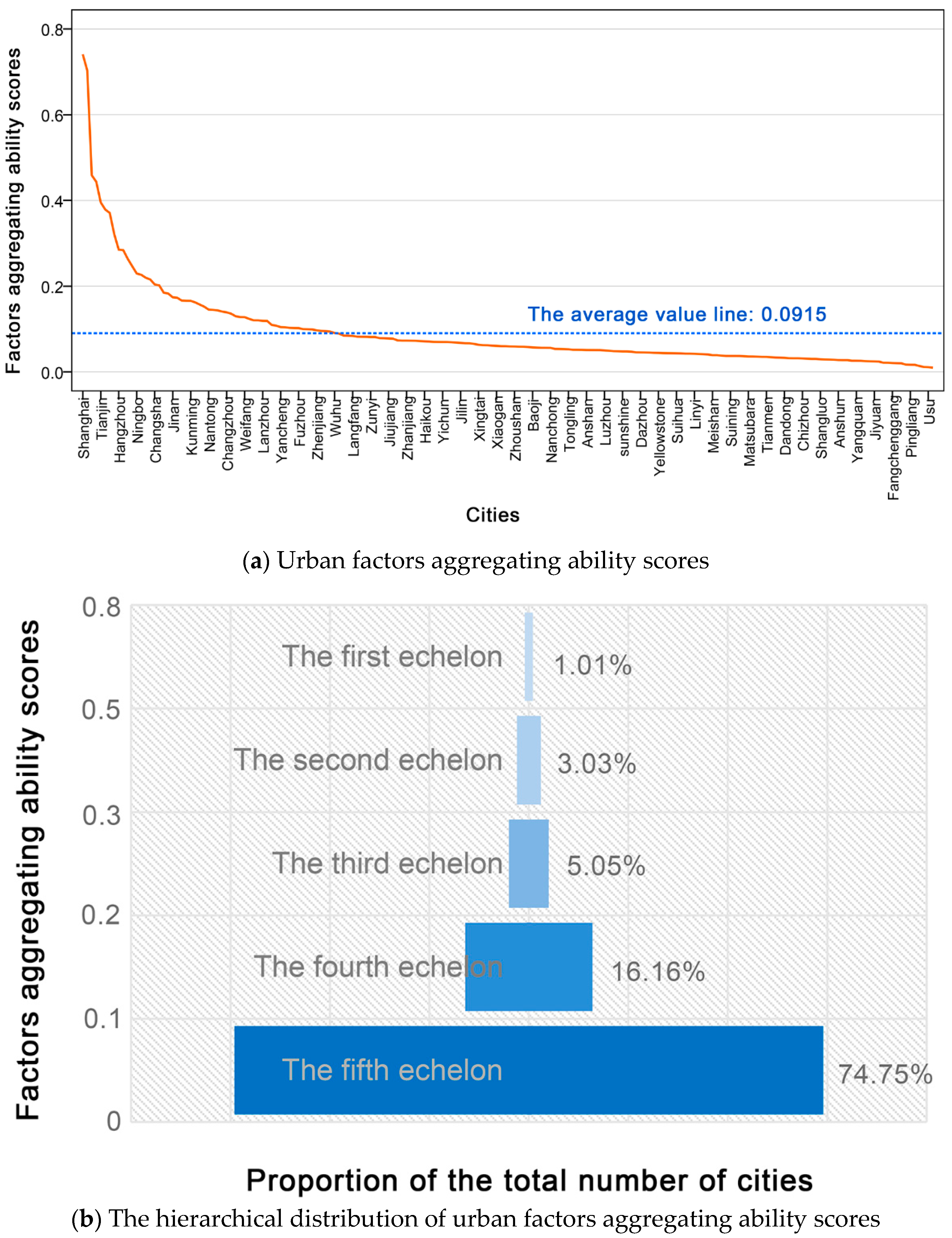 Sustainability 10 04179 g004