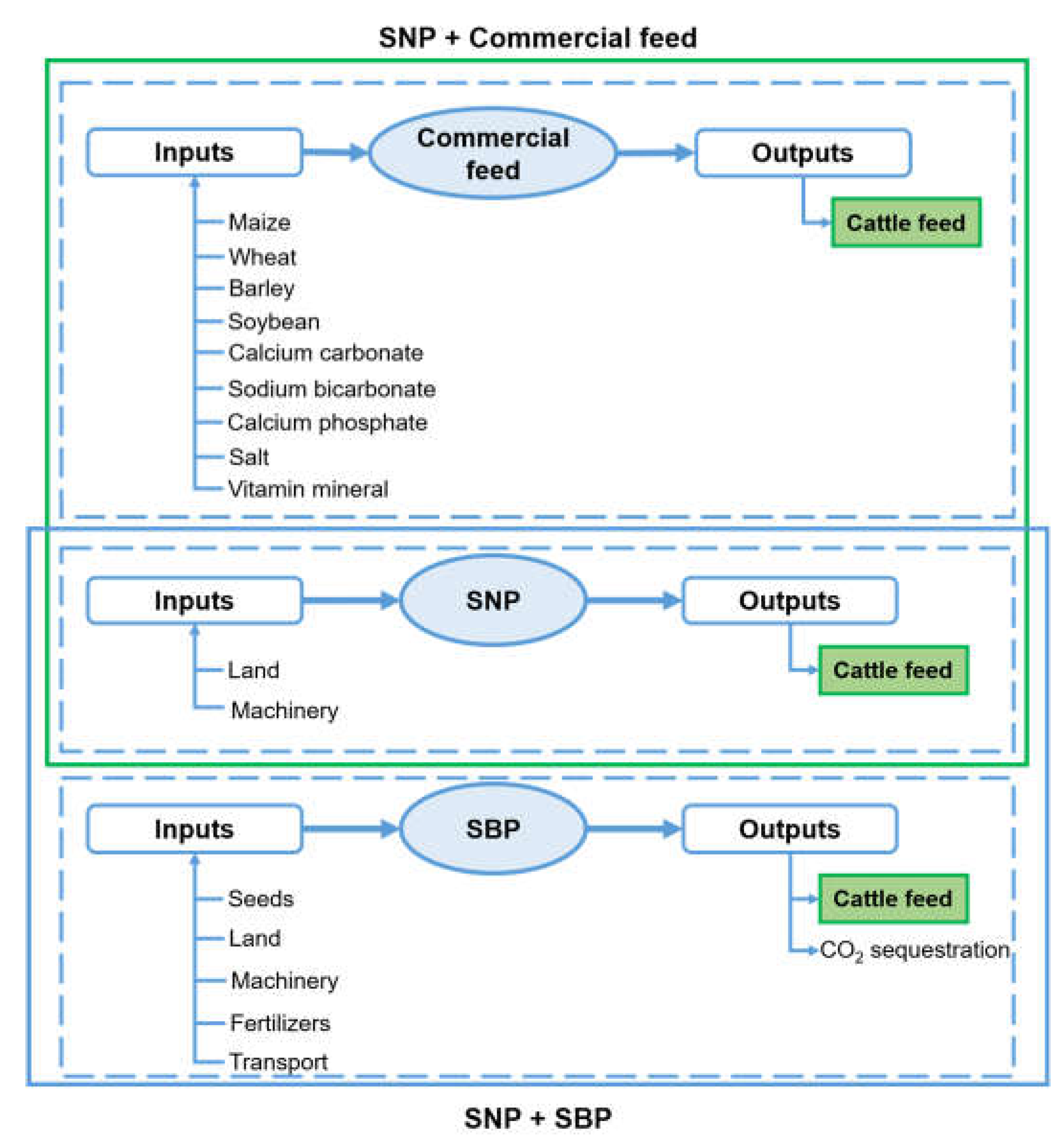 Sustainability 10 04184 g002 Sustainability 10 04184 g002