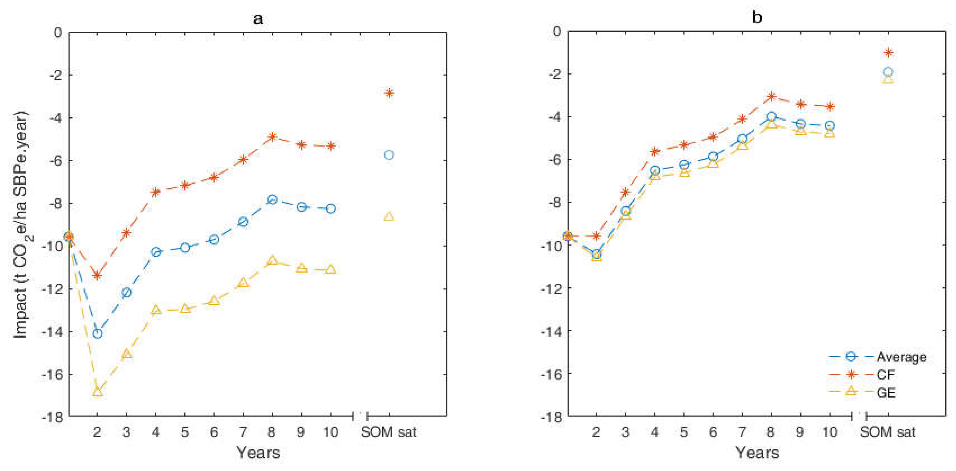 Sustainability 10 04184 g003 Sustainability 10 04184 g003