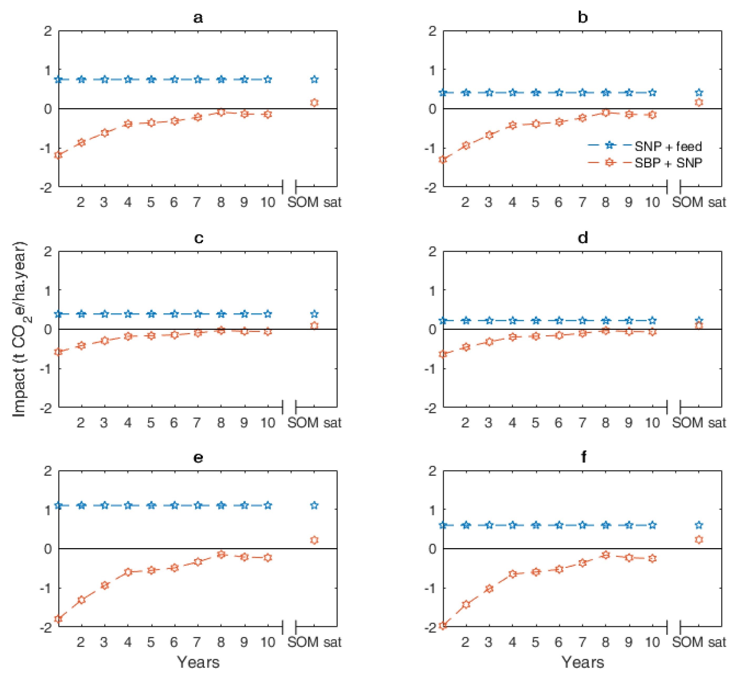 Sustainability 10 04184 g004 Sustainability 10 04184 g004