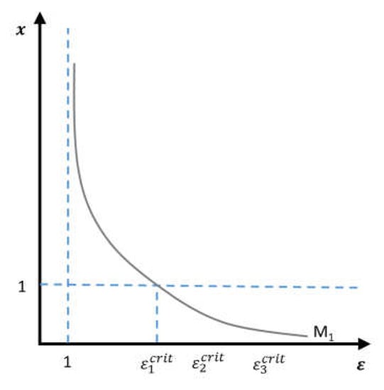 Sustainability 10 04184 g0a1