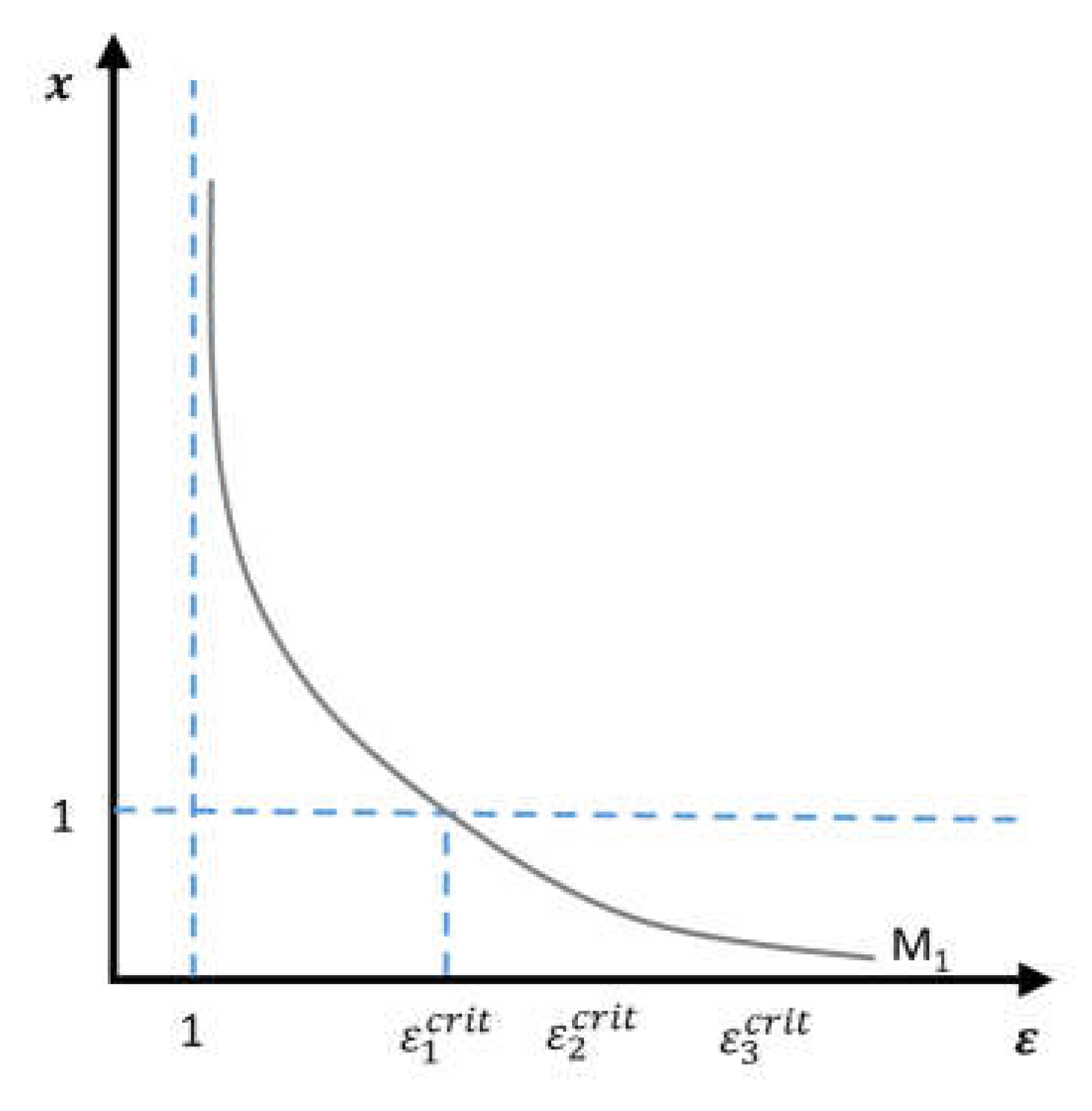 Sustainability 10 04184 g0a1 Sustainability 10 04184 g0a1