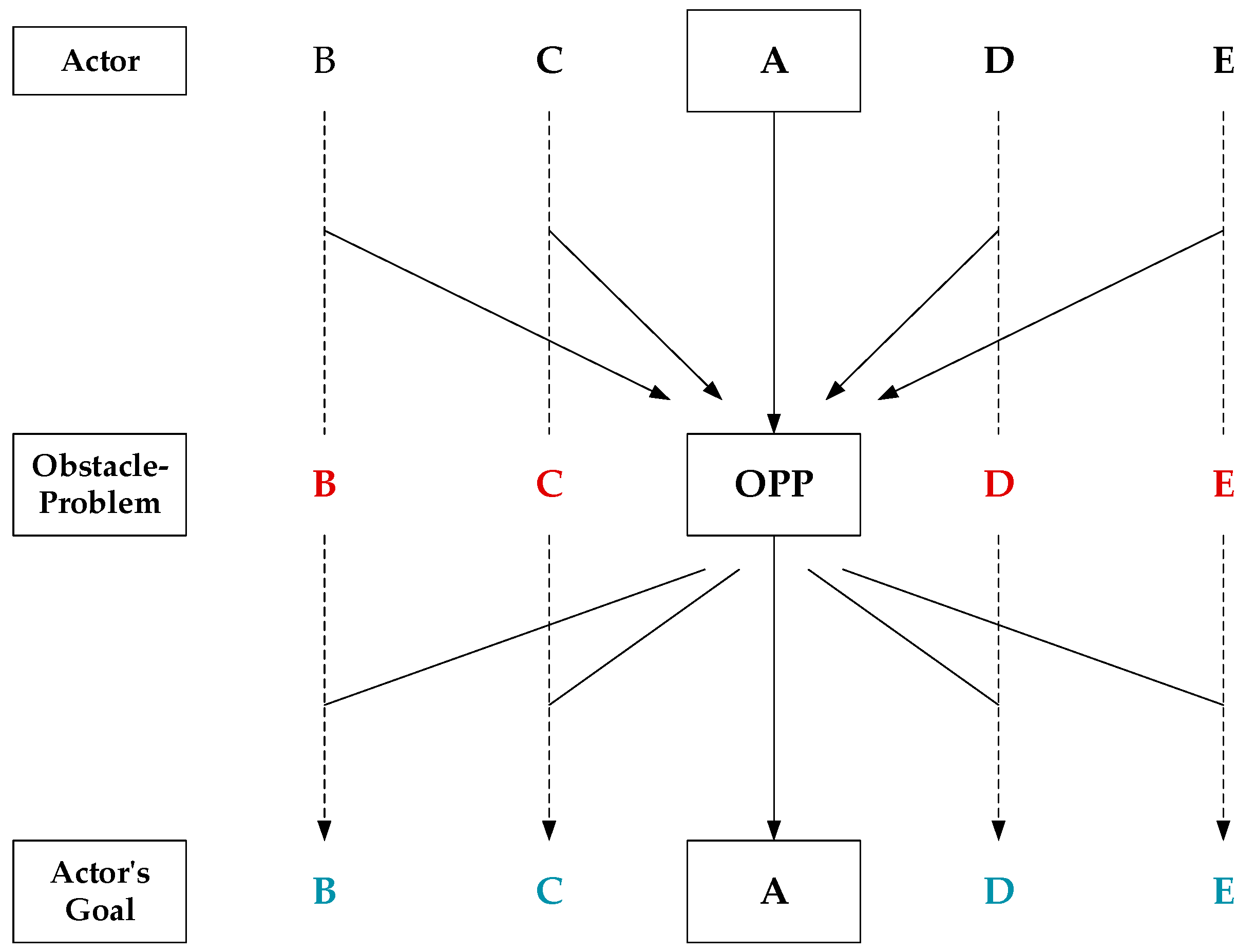 Sustainability 10 04186 g001