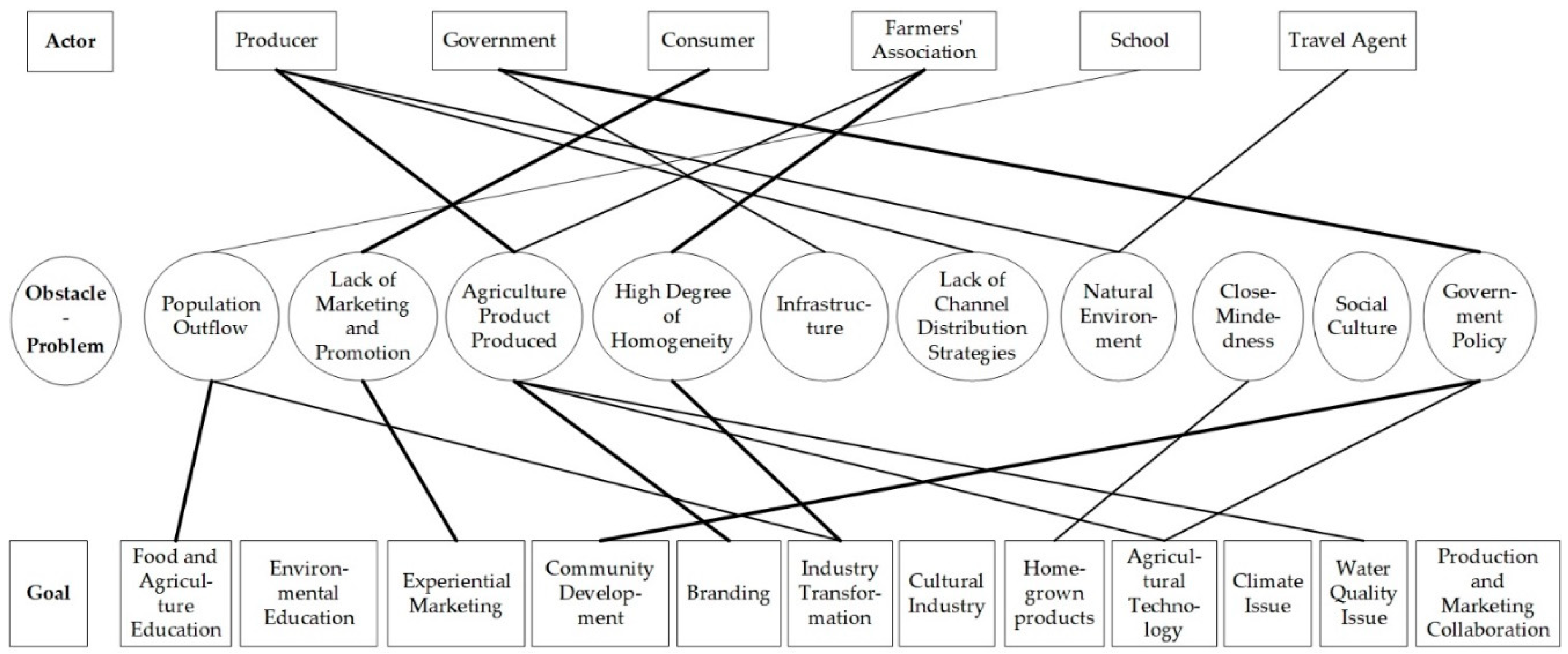 Sustainability 10 04186 g002