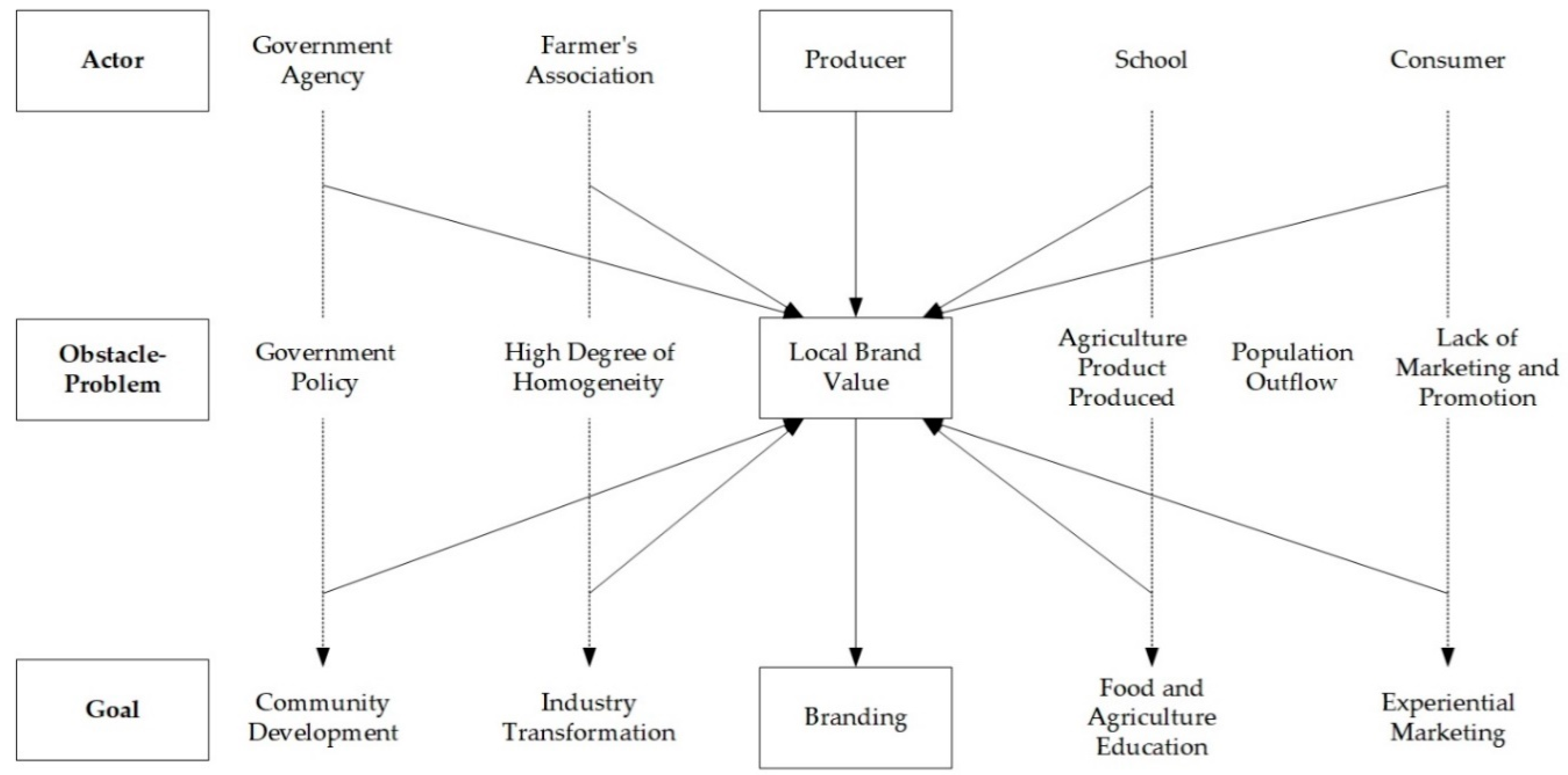 Sustainability 10 04186 g003