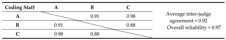 Sustainability 10 04186 i001