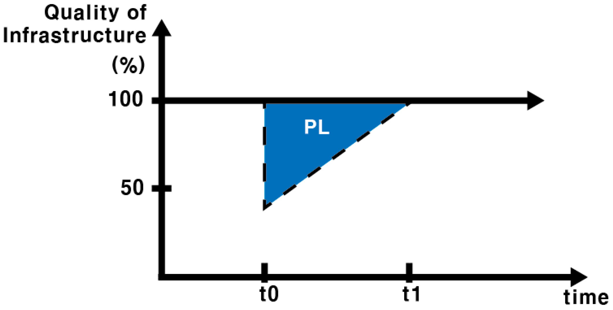Sustainability 10 04188 g001