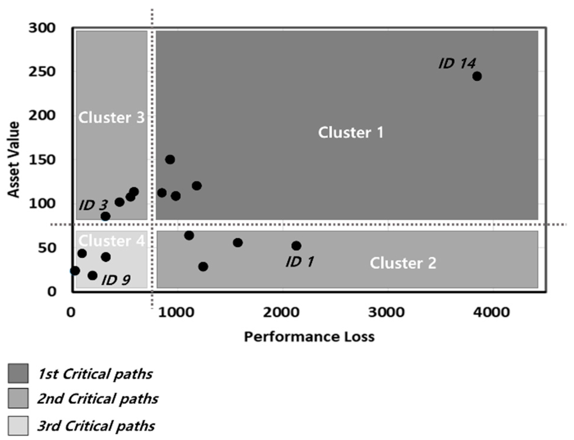 Sustainability 10 04188 g005