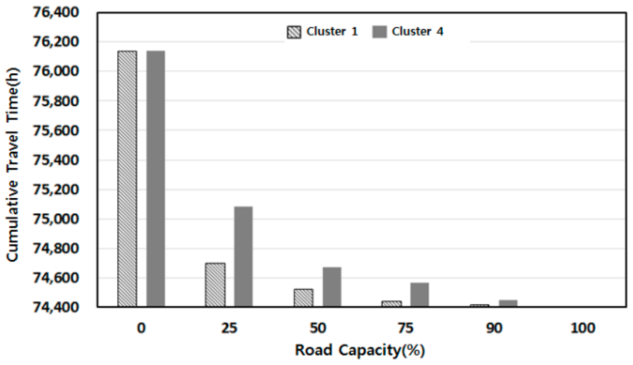 Sustainability 10 04188 g007